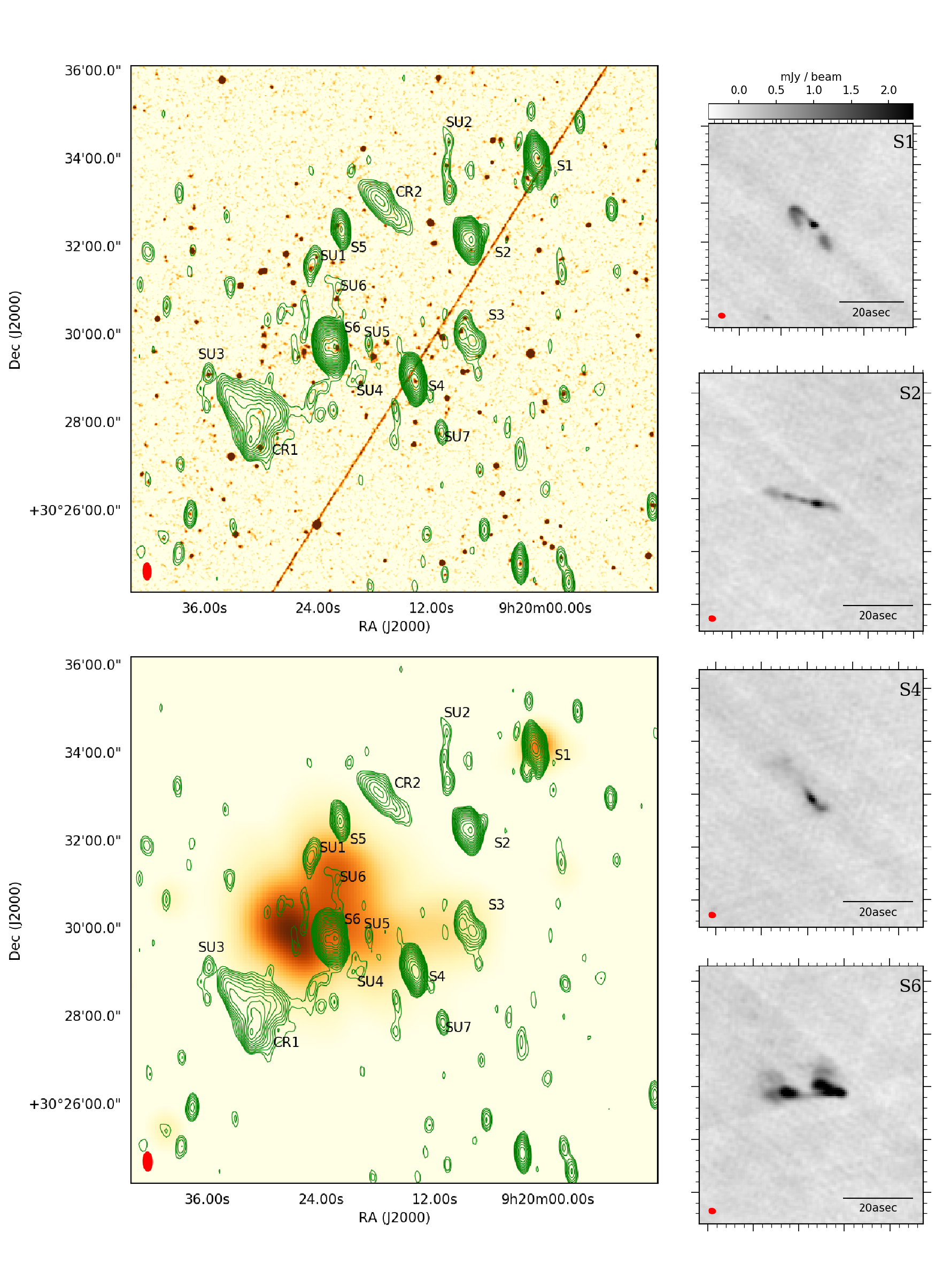 Figure 5: Top left: Radio contours from Fig. 2 overlaid over Digitized Sky Survey II POSS2 optical red plate. Contours are drawn starting at 60 \muJy beam^{-1} in steps of \sqrt{2}. Bottom left: Radio contours from Fig. 2 are overlaid over XMM-Newton X-ray from Fig. 1. Right: Higher resolution (synthesized beam of 1.935\times1.454~\text{arcsec}) tiles of (top to bottom) S1, S2, S4 & S6, as observed with the JVLA A+C+D configurations between 1.354 and 1.515 GHz, rms noise 54.68 \muJy beam^{-1}.