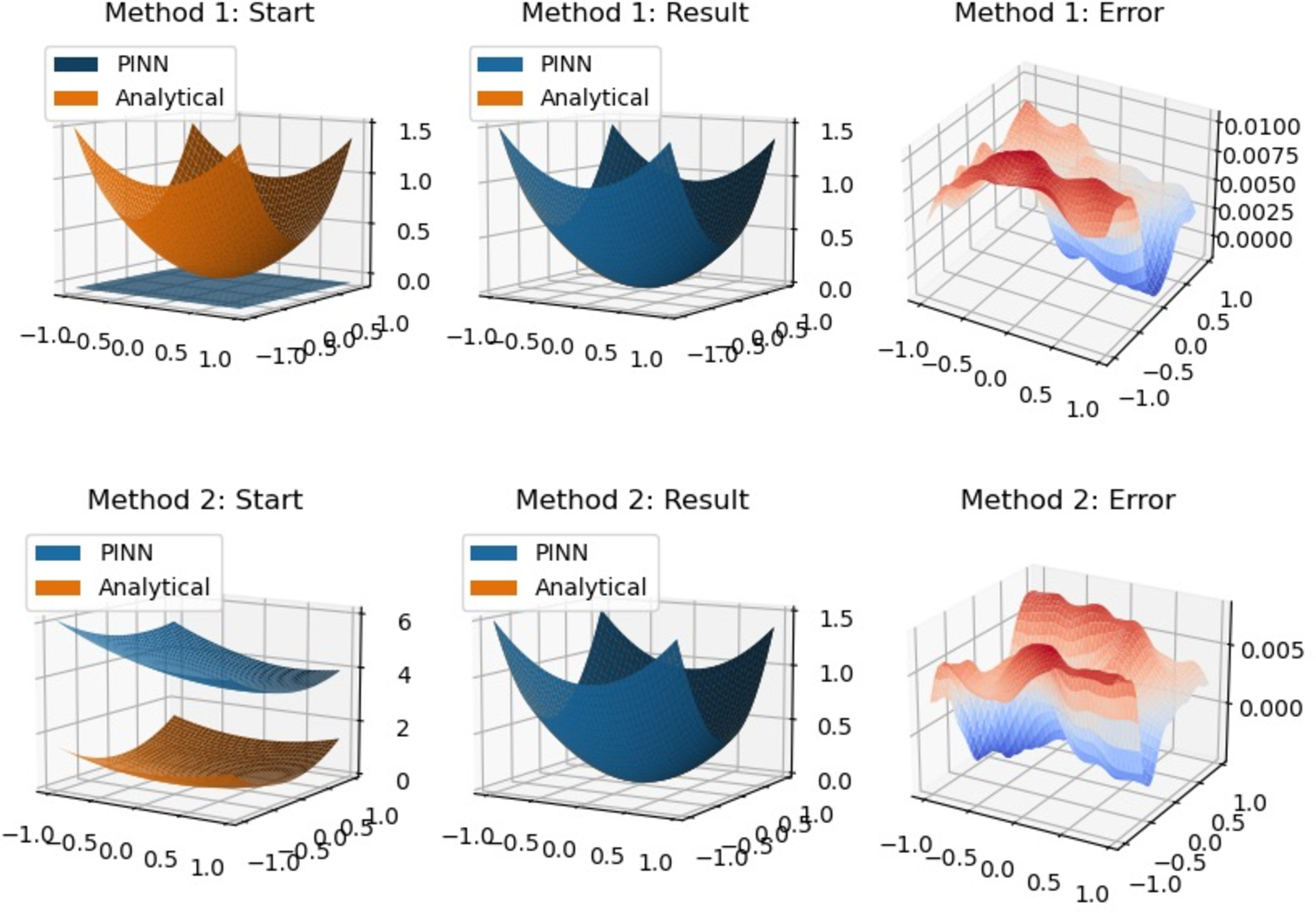 Figure 5: Example 1 by method 1
