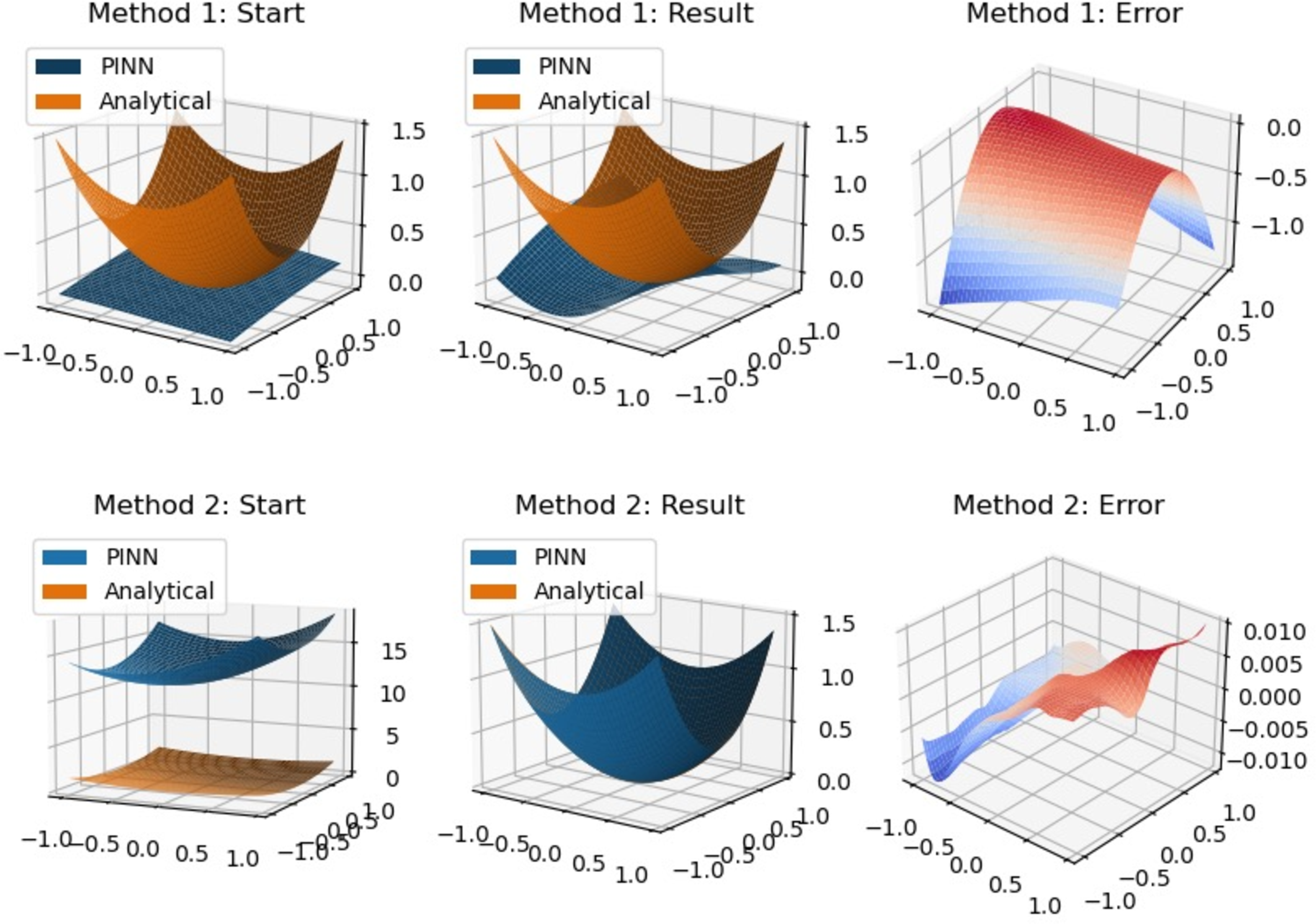 Figure 6: Example 2 by method 1