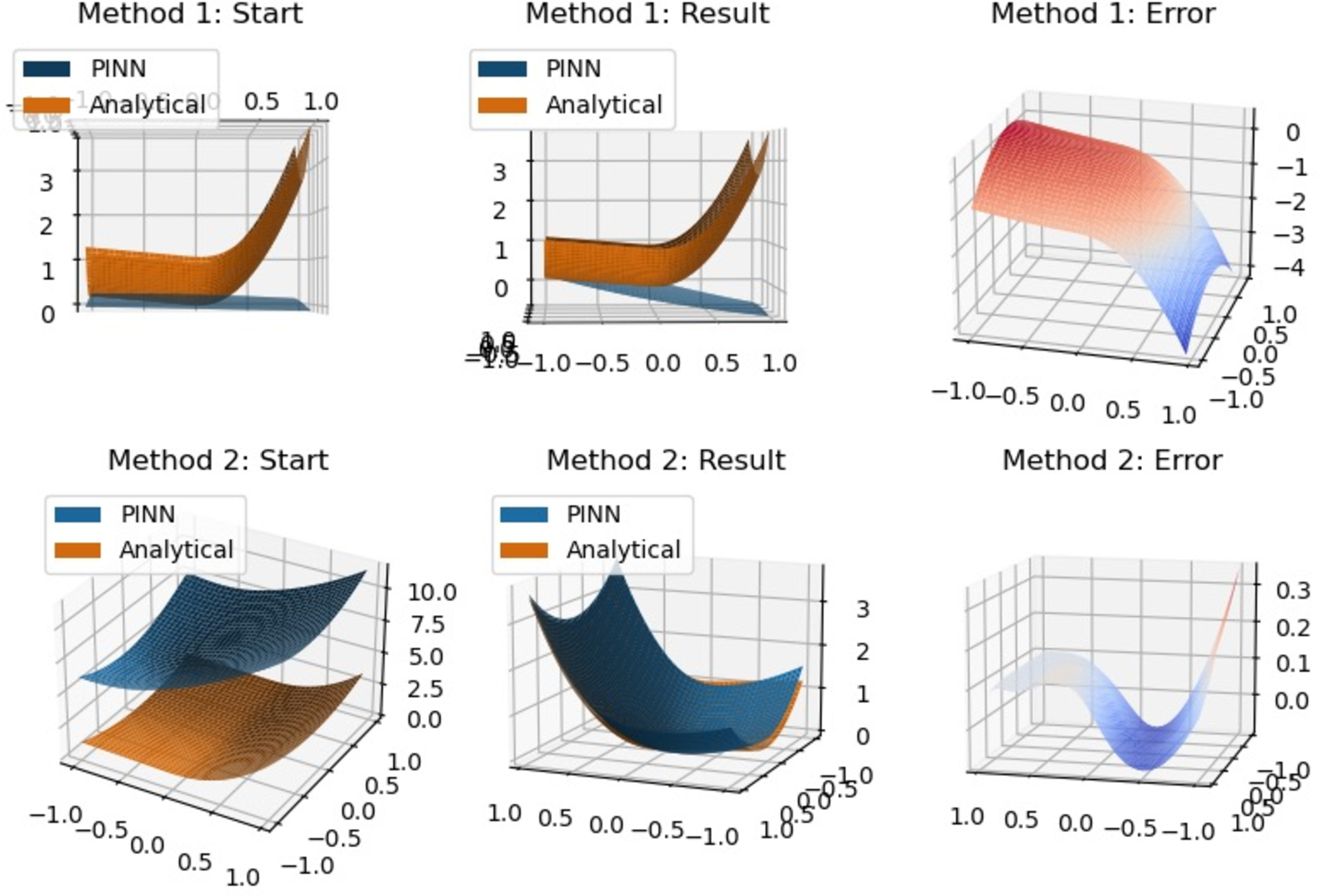 Figure 7: Example 3 by method 1