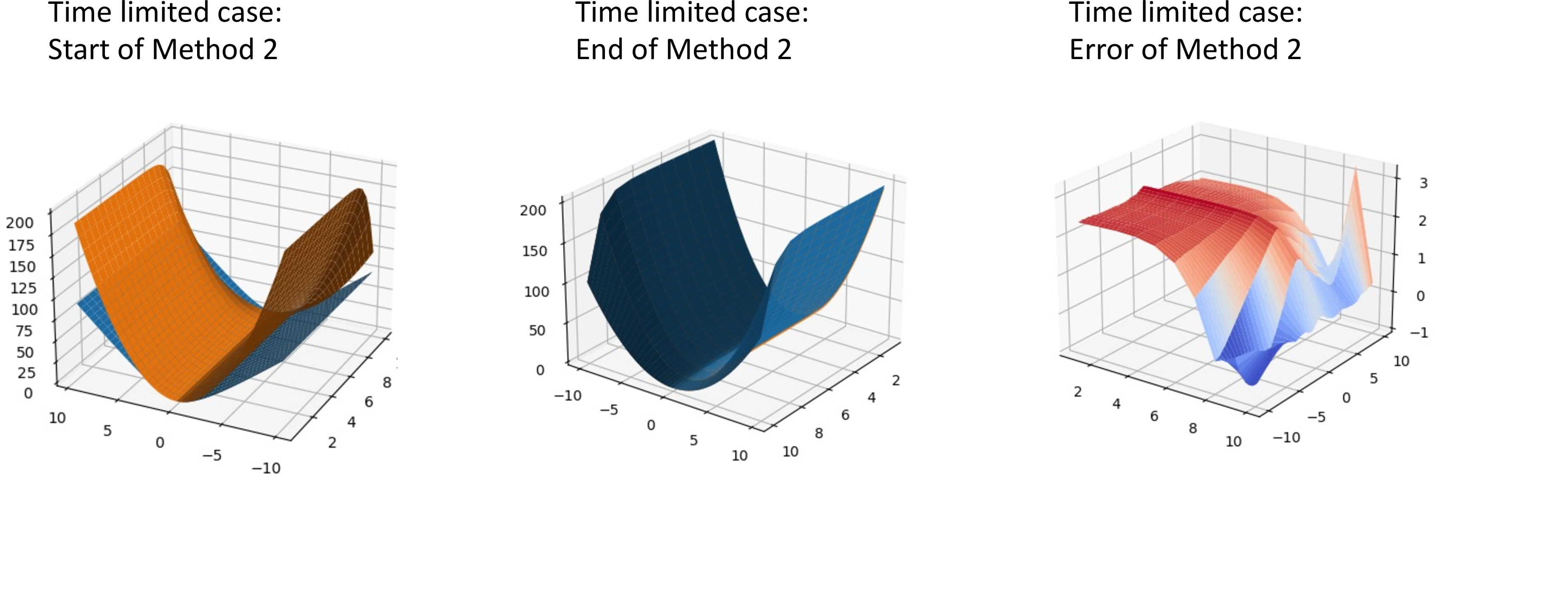 Figure 8: Example 4 by method 2
