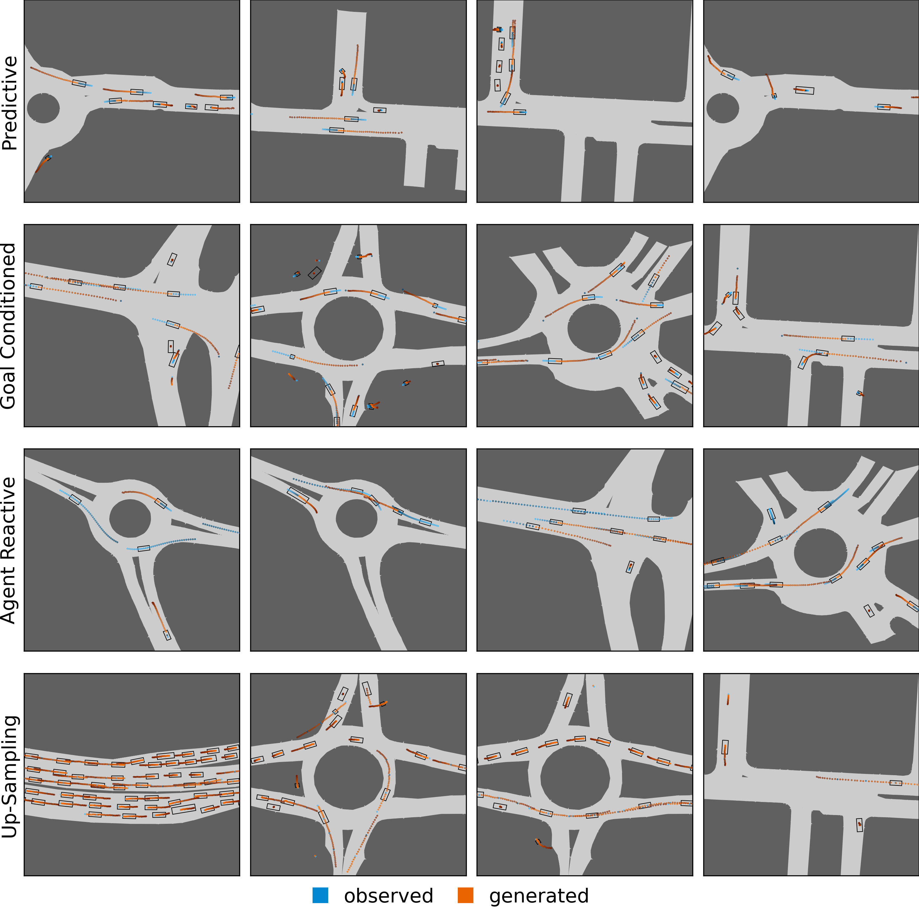 Figure 6: Additional generated traffic scenes from the INTERACTION validation set. Each row demonstrates samples generated using a different observation mask.