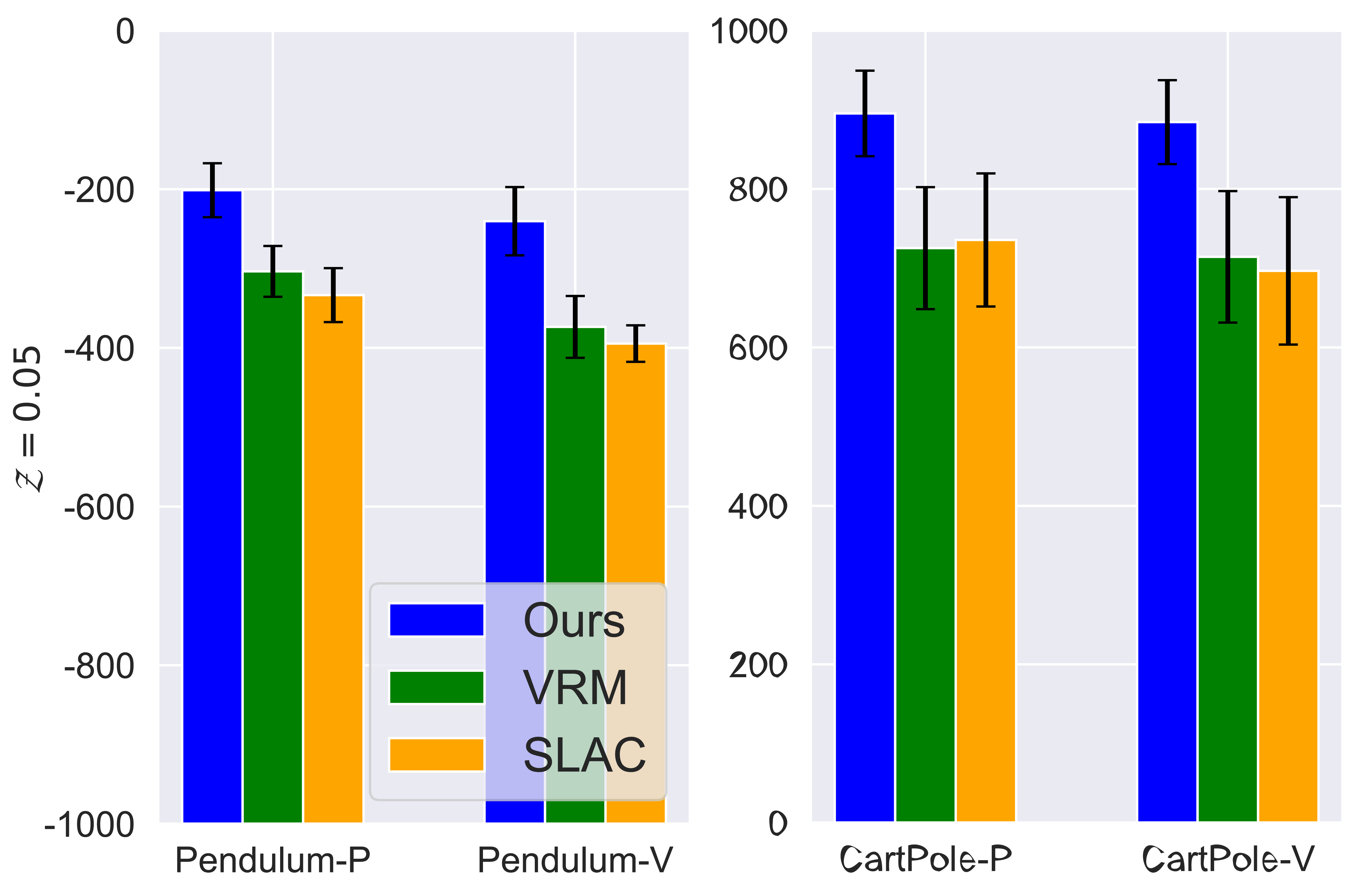 Figure 6: A comparison of PODMP methods with uniformly irregular observations.