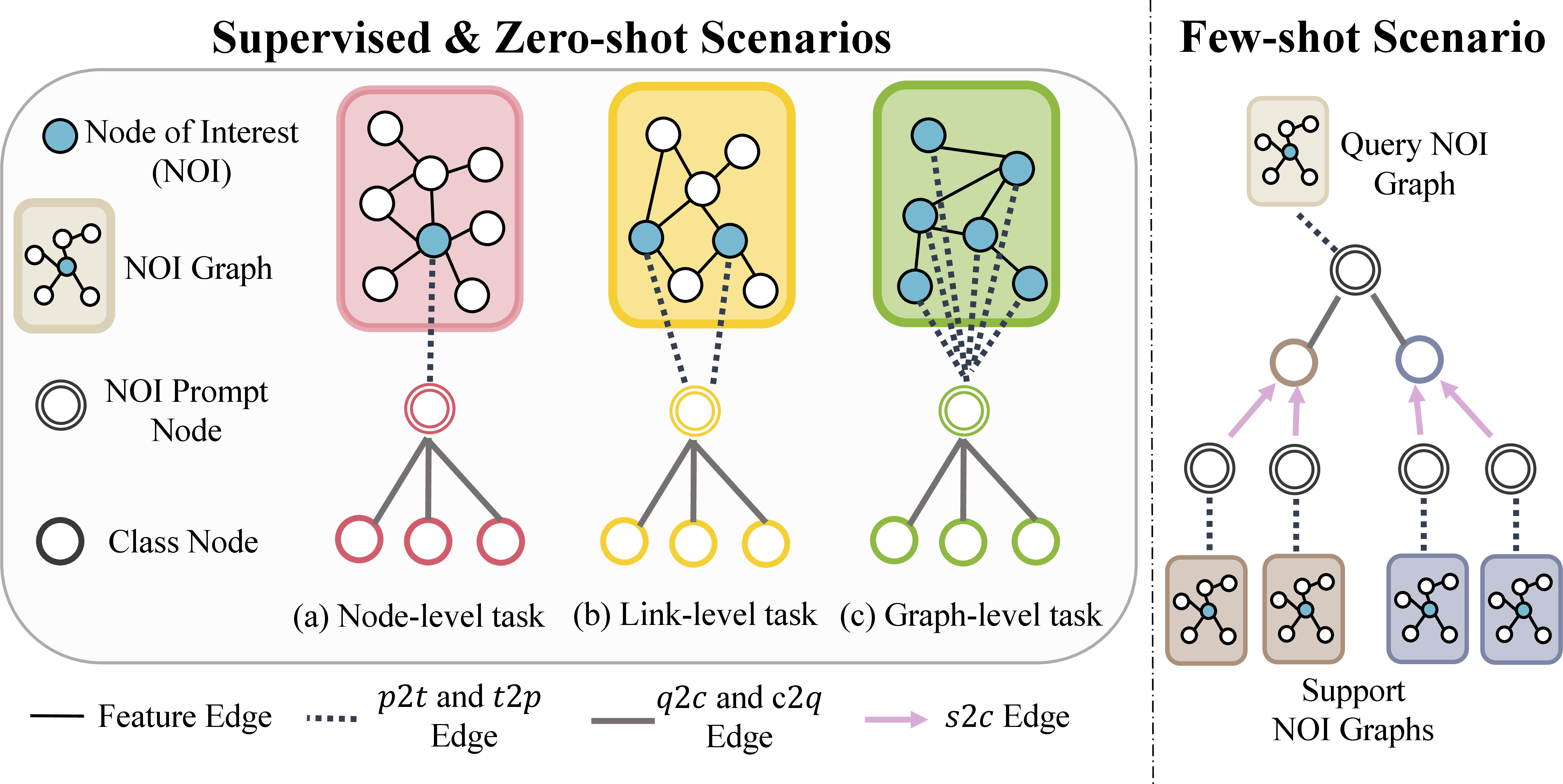Figure 2: In-context learning design in OFA