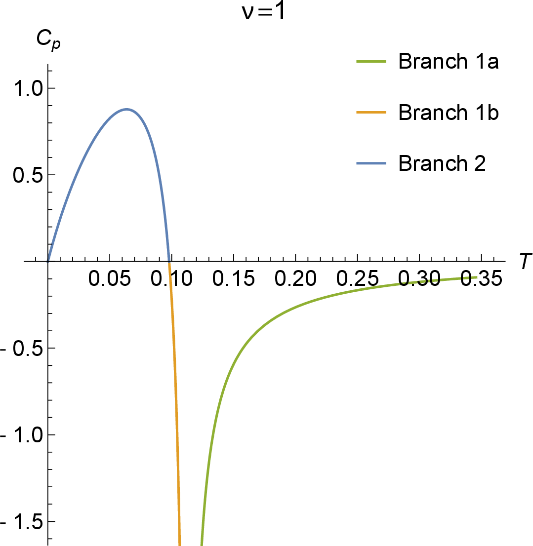 Figure 3: C_p(T) for \nu=\nu_c.