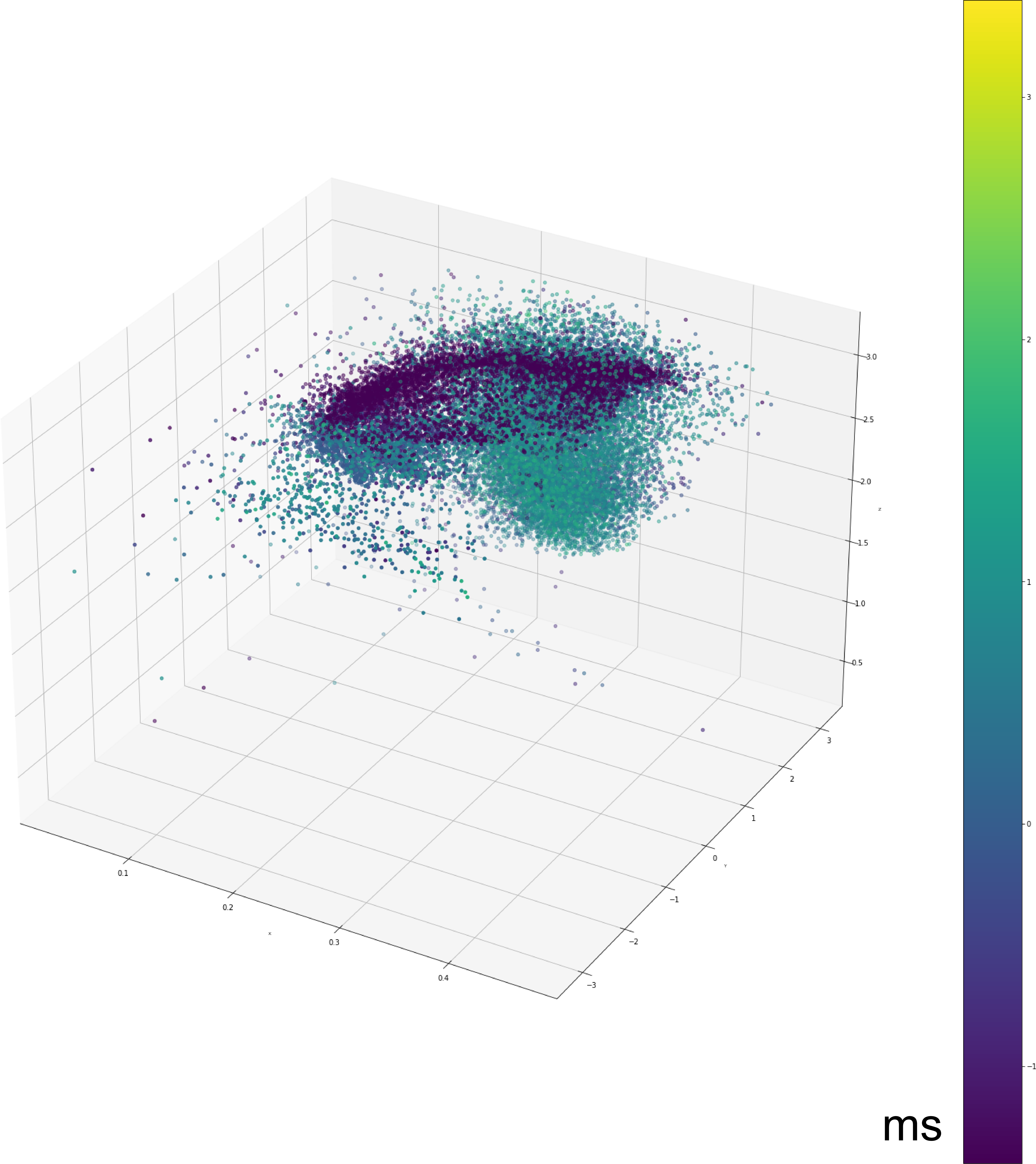Figure 14: Contrastive Latents: Neural Features Separate According to their Speed.