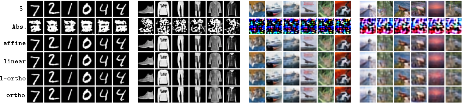 Figure 10: Reconstruction examples grouped by dataset. Each column is a different image, from top to bottom: original image, absolute stitching, LSS stitching, OLSS stitching, and SVD stitching. An L2 normalization is applied to the decoder input.