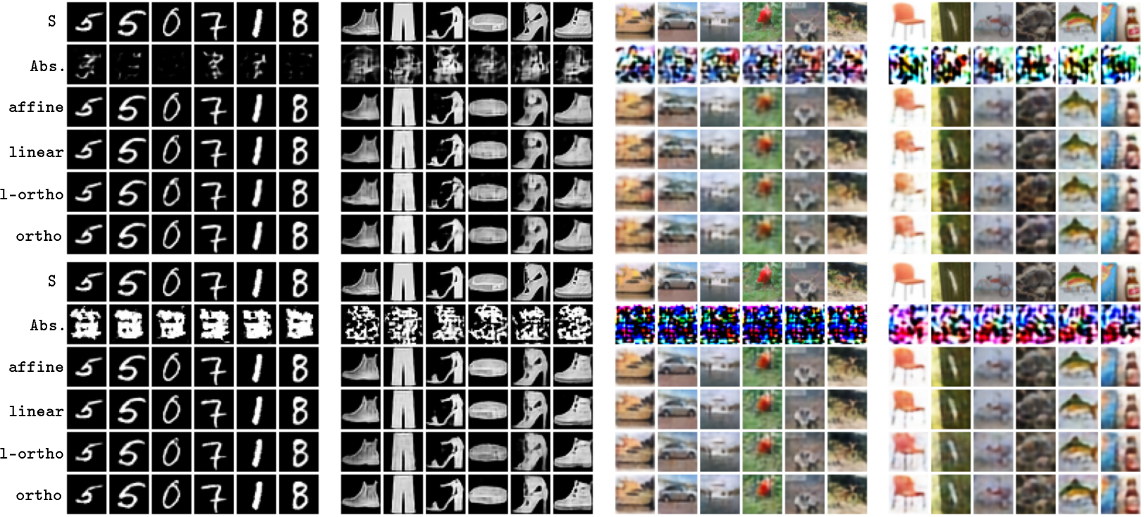 Figure 11: Additional reconstruction examples grouped by dataset. Each column is a different image, from top to bottom: original image, absolute stitching, LSS stitching, OLSS stitching, and SVD stitching. In the first row, no additional normalization is applied on the decoder input; in the second row, an L2 normalization is applied instead.