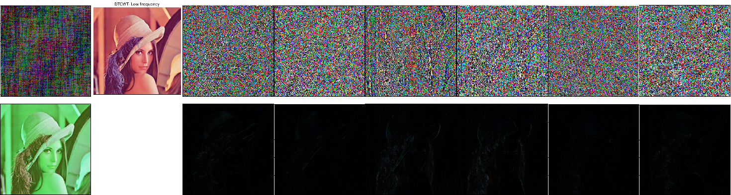Figure 6: The 1st column shows phase and magnitude plots for the Fourier transformer and the 2nd column shows the low-frequency component of Dual tree Complex Wavelet transform (DT-CWT). 3rd column onwards shows high-frequency visualization of all 6 direction-selective. 1st row visualizes phase information & the second row shows the magnitude of all 6 high-frequency components.