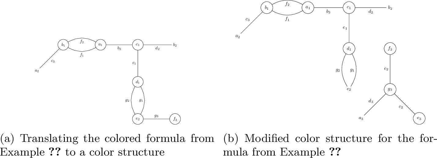 Figure 2: Example Color Structure Construction Algorithm