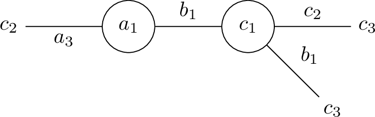 Figure 1: A color structure of the formula (a_1 \lor a_3 \lor c_2) \land (a_1 \lor b_1 \lor c_1) \land(c_1 \lor c_2 \lor c_3)\land (b_1 \lor c_1 \lor c_3)