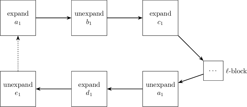 Figure 3: State diagram of the inner while loop