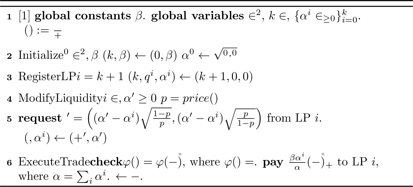 Figure 5: Uniswap V2