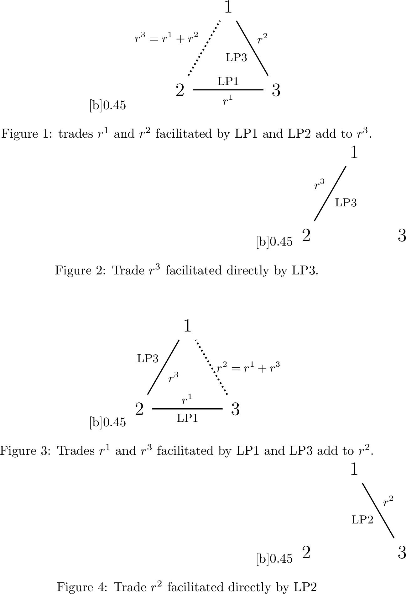 Figure 3: A set of trades that, with the starting liquidity set to be equal in all cases, results in \mathsf{fee}_3=\mathsf{fee}_1+\mathsf{fee}_2 and \mathsf{fee}_2=\mathsf{fee}_1+\mathsf{fee}_3, violating Axiom 4.