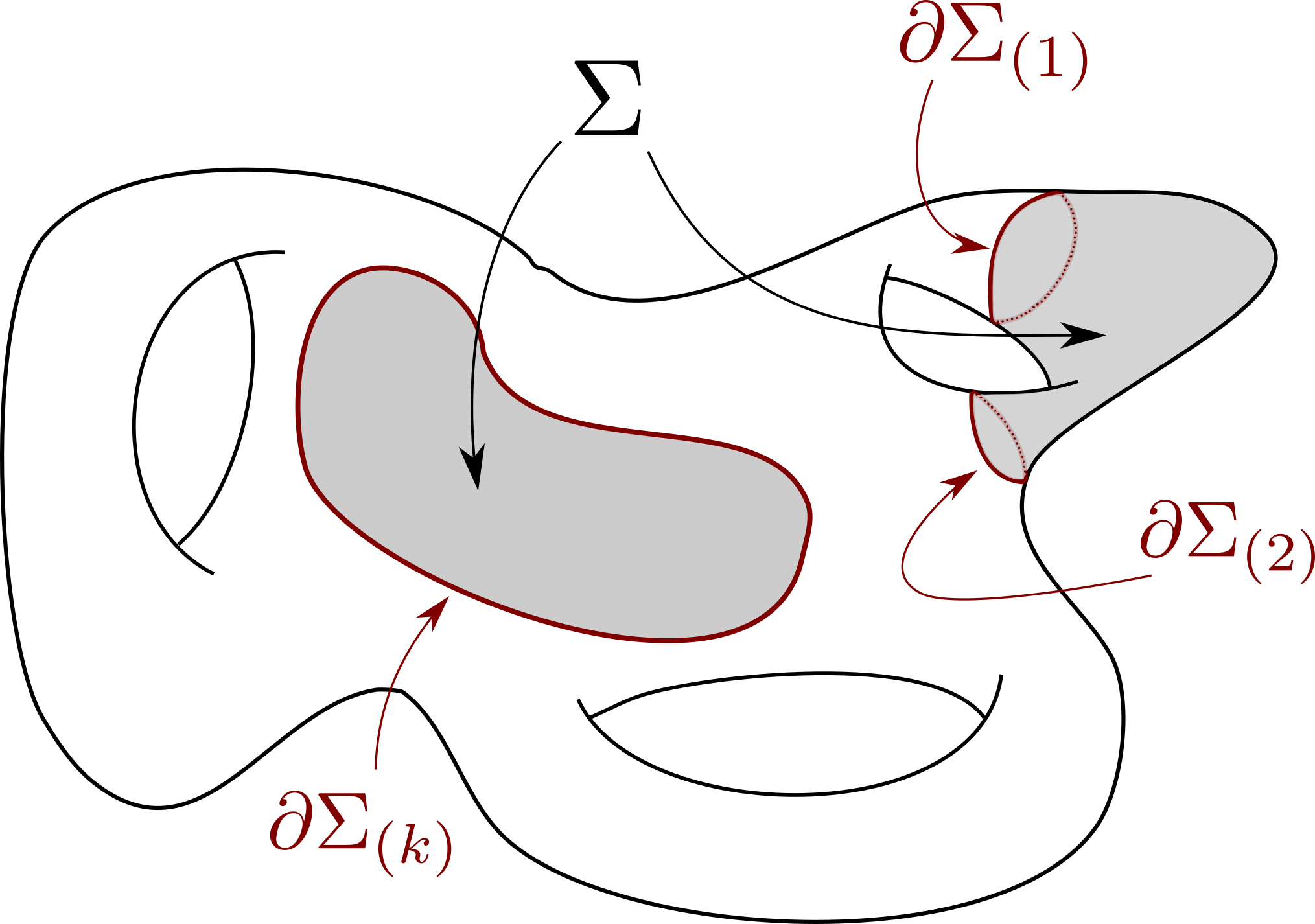 Figure 9: We consider entanglement on some general (compact without boundary) noncommutative manifold \mathcal{M}_{\theta}, defined via some embedding into \mathbb{R}^D_{\theta} as in [51]. On such manifolds, even the dynamics of free particles are typically chaotic. See e.g. [60] for an explicit example of dynamics on a noncommutative two-torus.