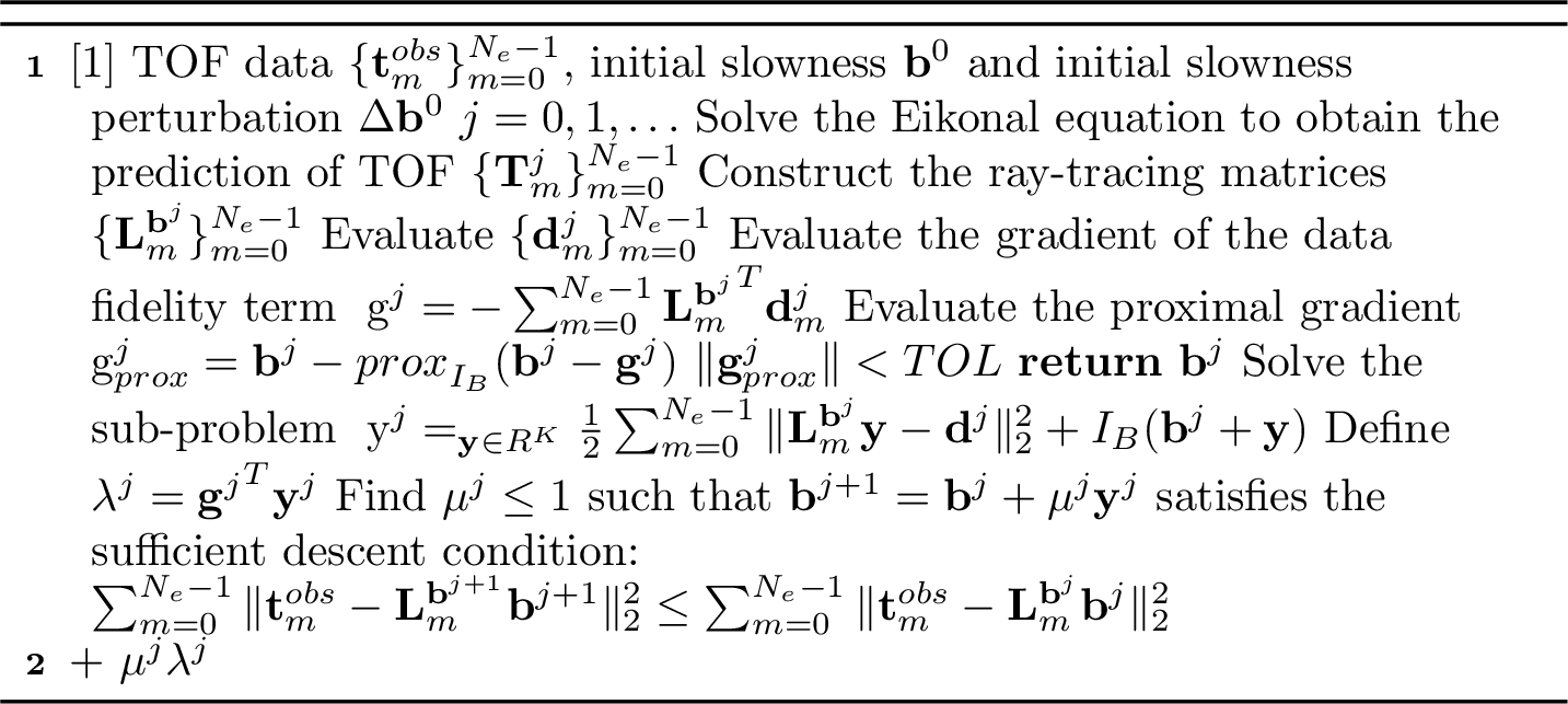 Figure 10: Proximal GN Method with a Box Constraint