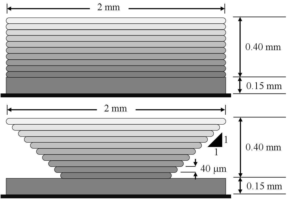 Figure 8: The brick (left) and overhang (right) geometries considered in the closed-loop simulation studies.