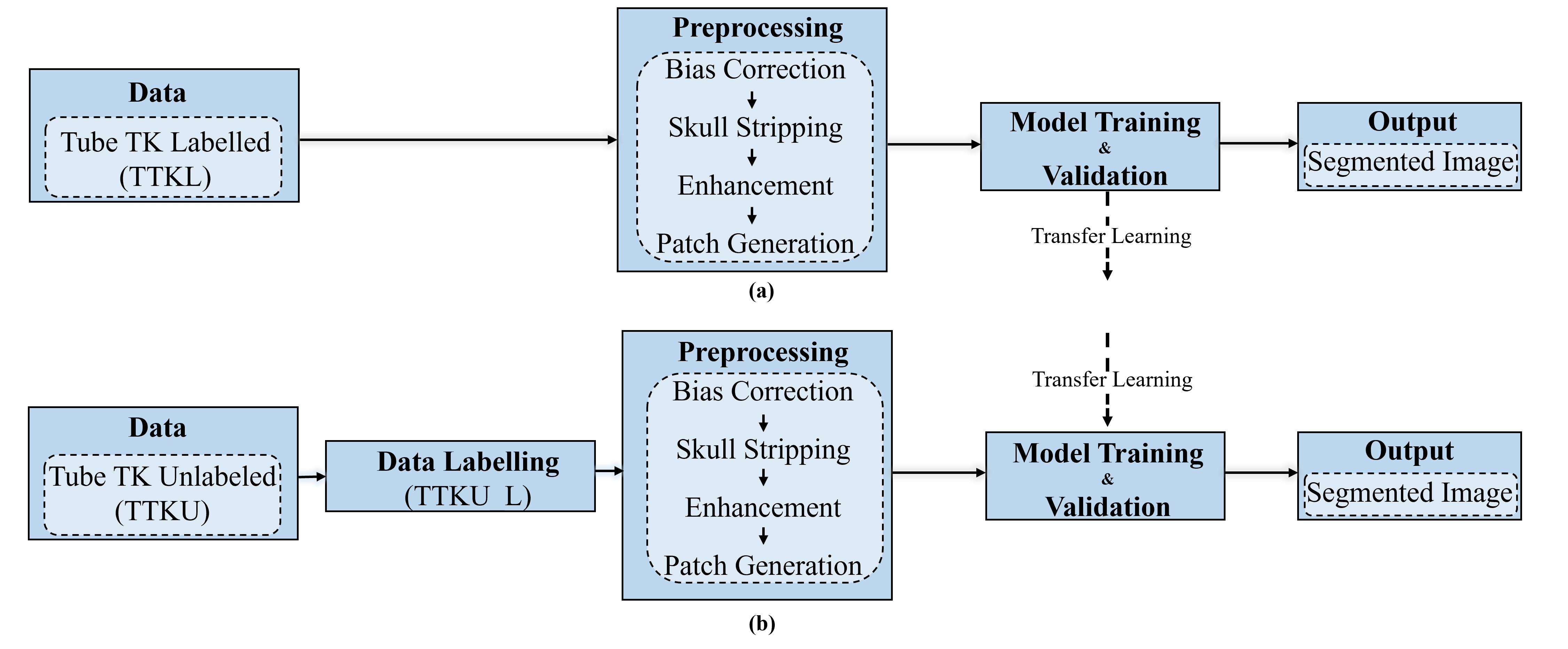 Figure 1: The overall diagram for 3D cerebrovascular segmentation using the deep learning model.