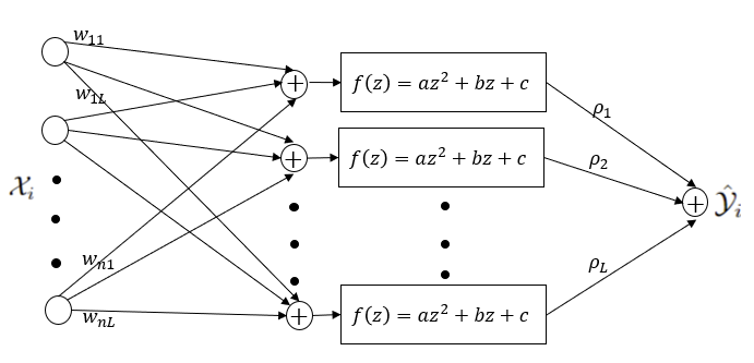 Figure 1: two-layer QNN with one output
