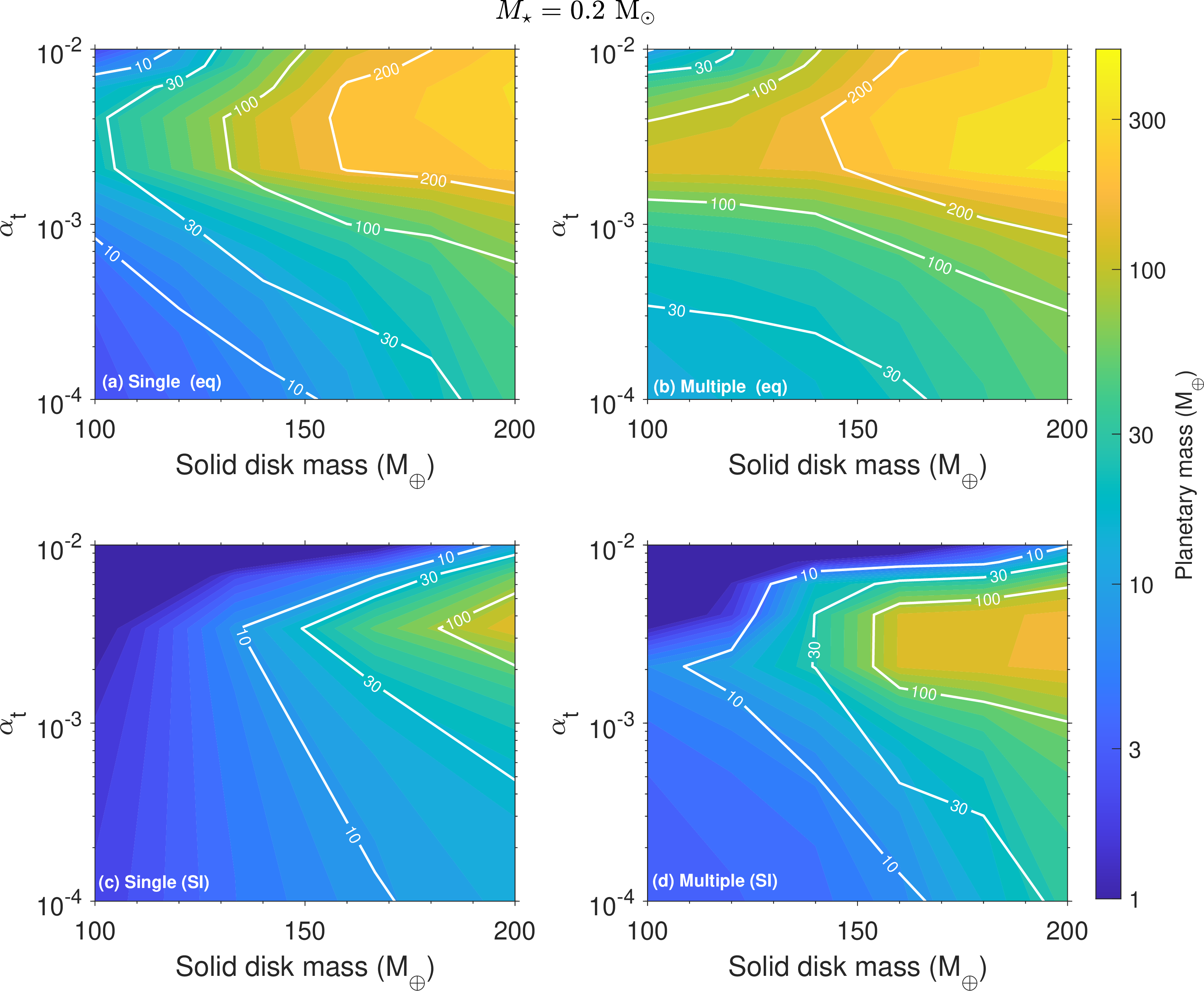 Figure 11: Similar to Fig. 6 (panel a and b) and Fig. 8 (panel c and d) but for the stellar mass of 0.2 \;{\rm M}_{\odot}. The disk accretion rate and stellar luminosity increase with stellar following \dot{M}_{\star} \propto M_{\star} and L_{\star} \propto M_{\star}^2, respectively. Larger gaseous planets are achieved around more massive stars even in the case that protoplanets form through streaming instability.