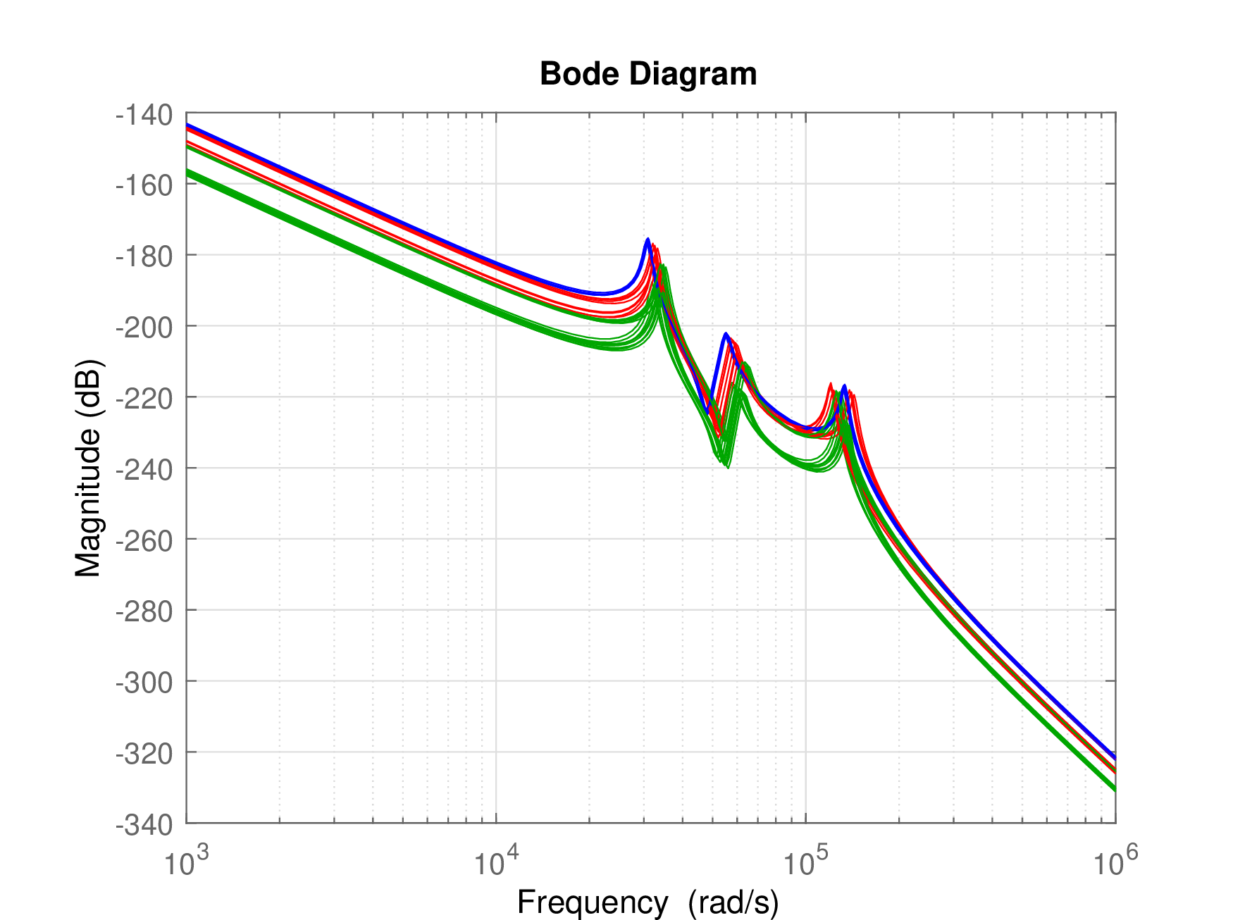 Figure 4: Clustering results for 30 VCMs using k-medoids algorithm with H_2 distance respectively.