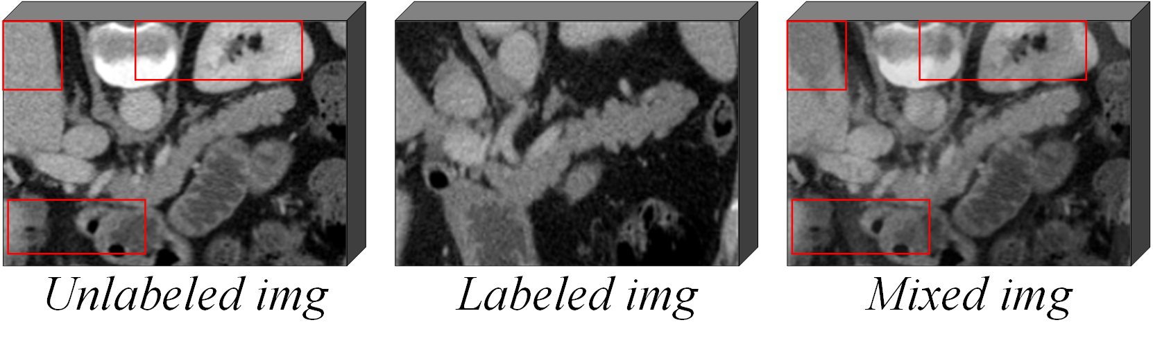 Figure 3: The Renderings of Mix-Up.