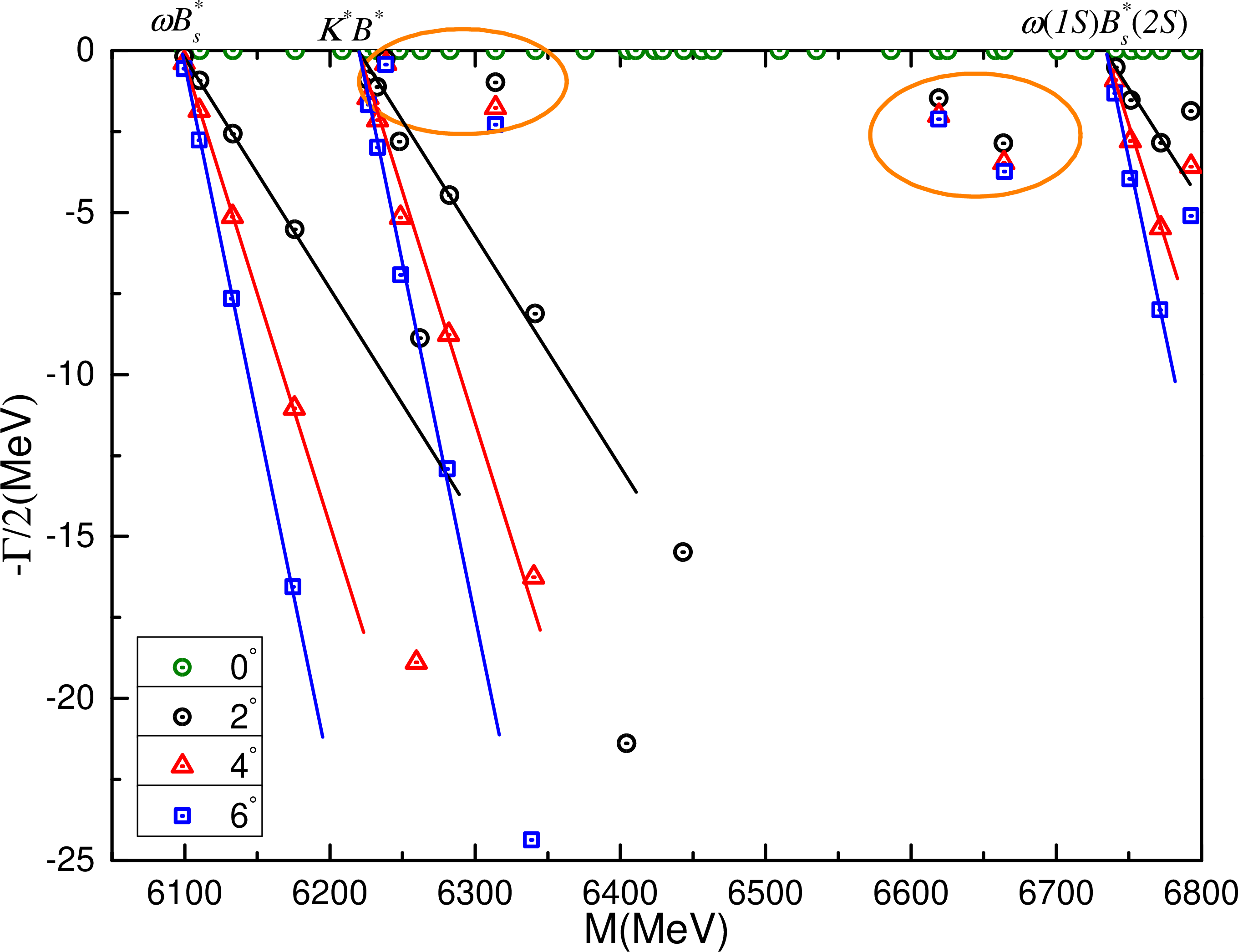 Figure 10: The complete coupled-channels calculation of \bar{q}q\bar{s}b tetraquark system with I(J^P)=0(2^+) quantum numbers.