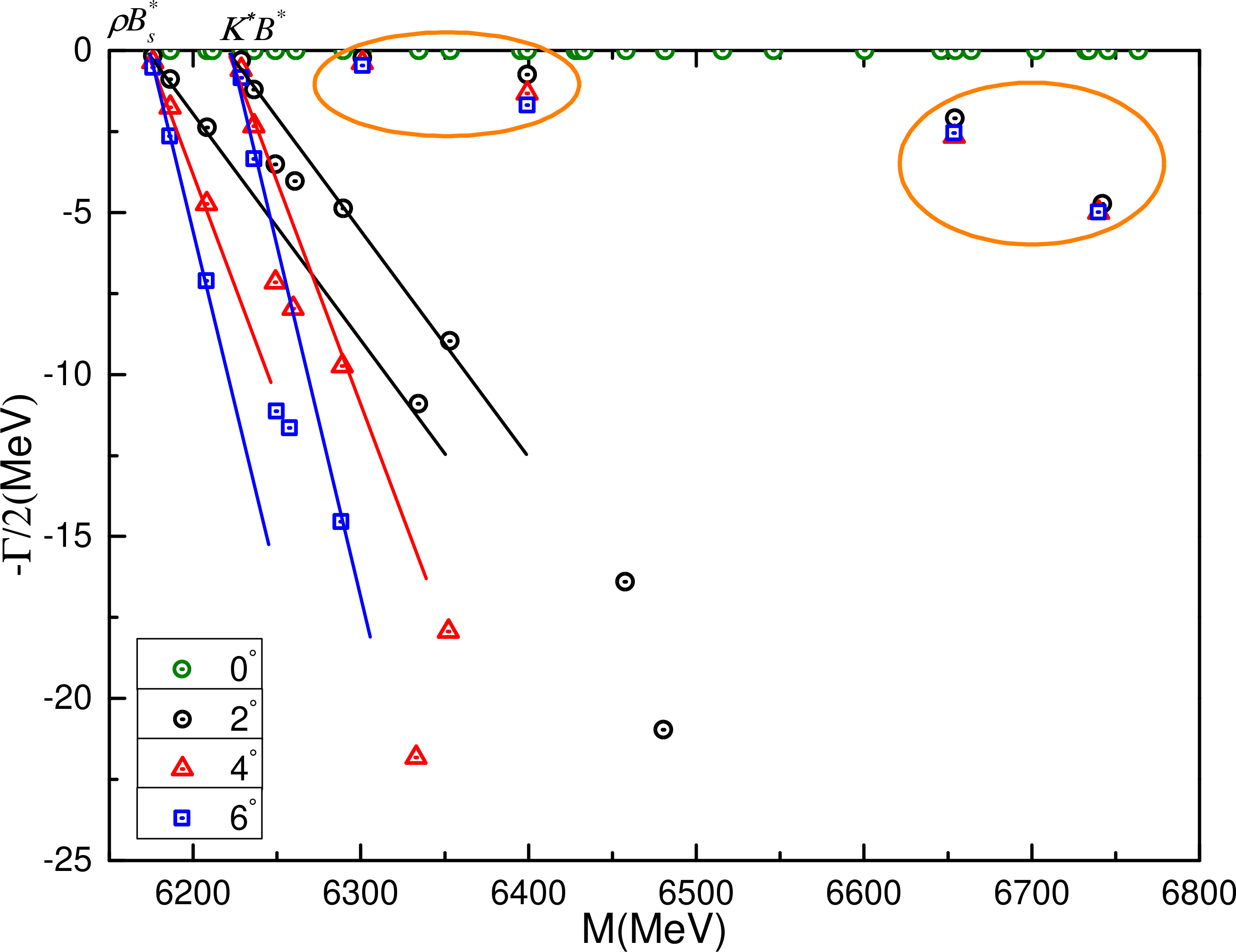 Figure 13: The complete coupled-channels calculation of \bar{q}q\bar{s}b tetraquark system with I(J^P)=1(2^+) quantum numbers.