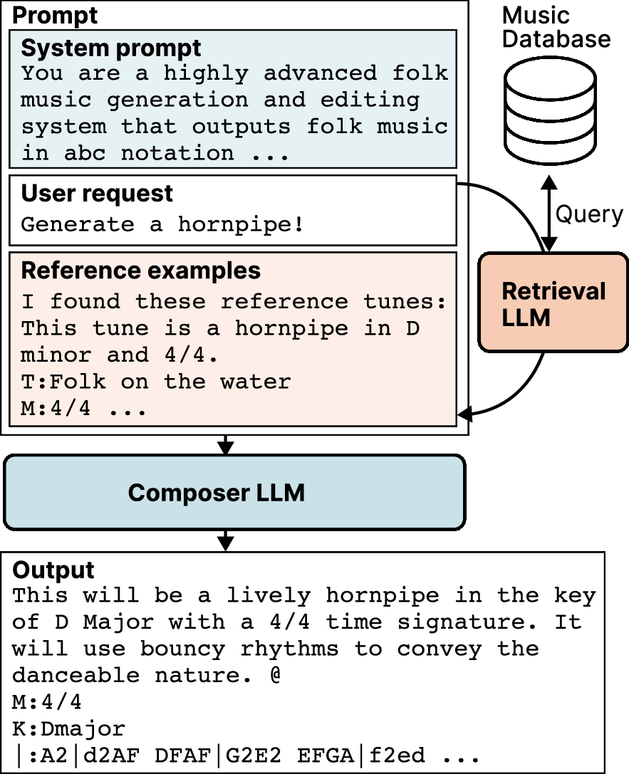 Figure 1: Overview of the system