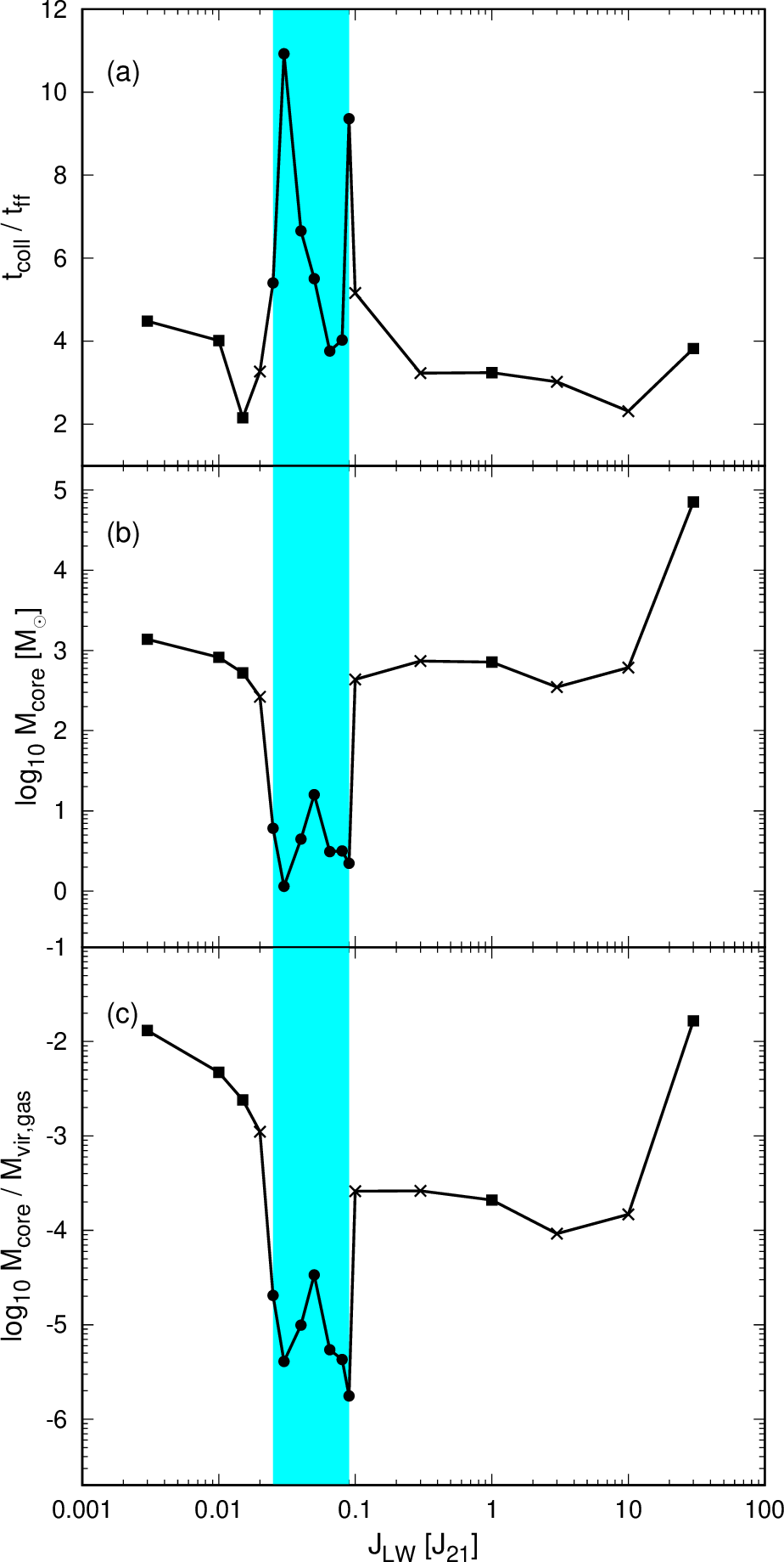 a