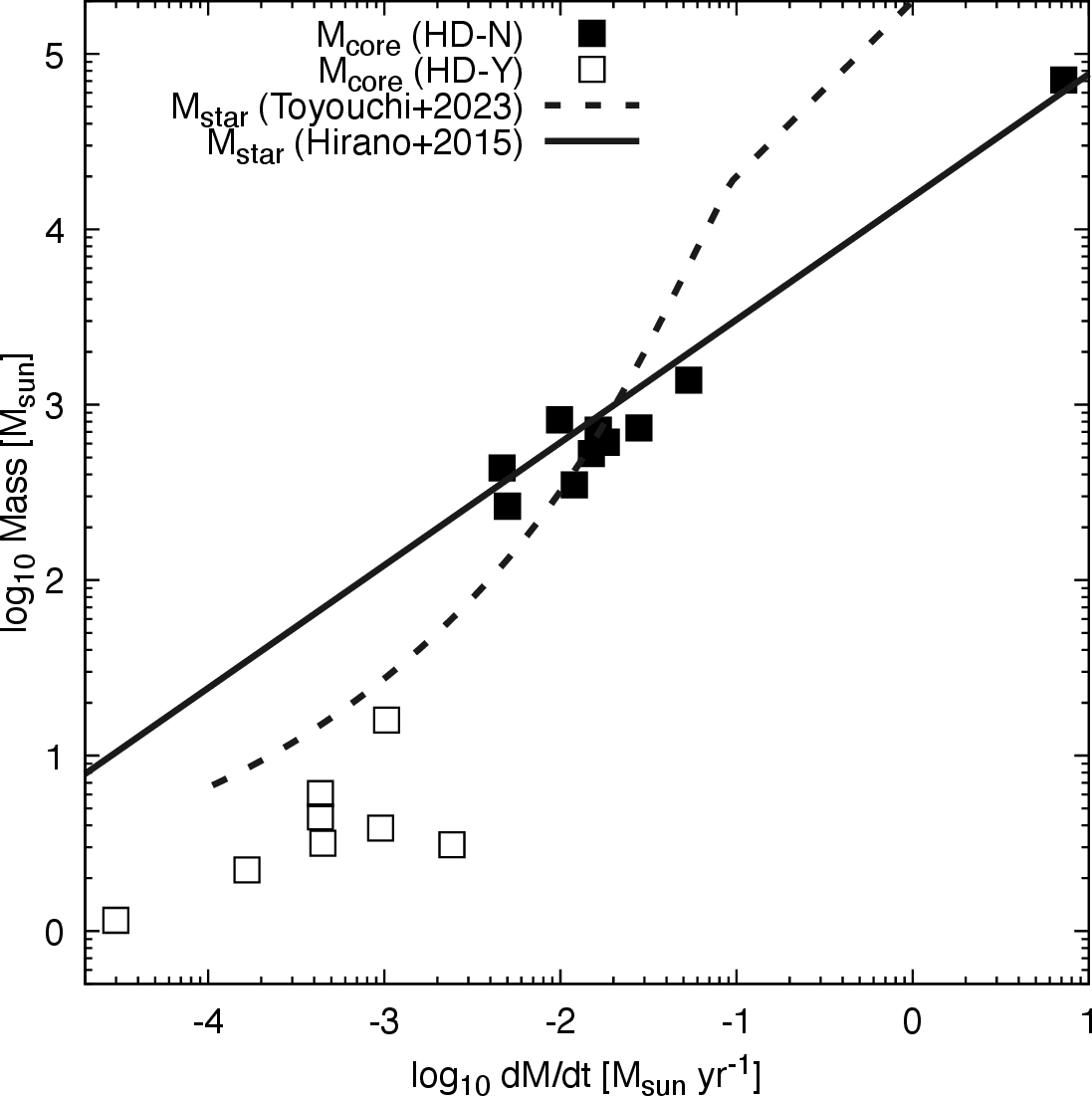 a