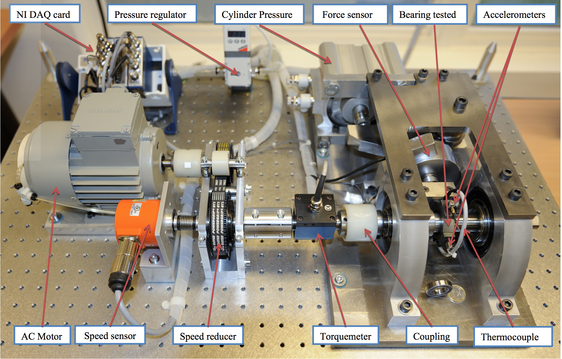 Figure 8: Overview of PRO-NOSTIA