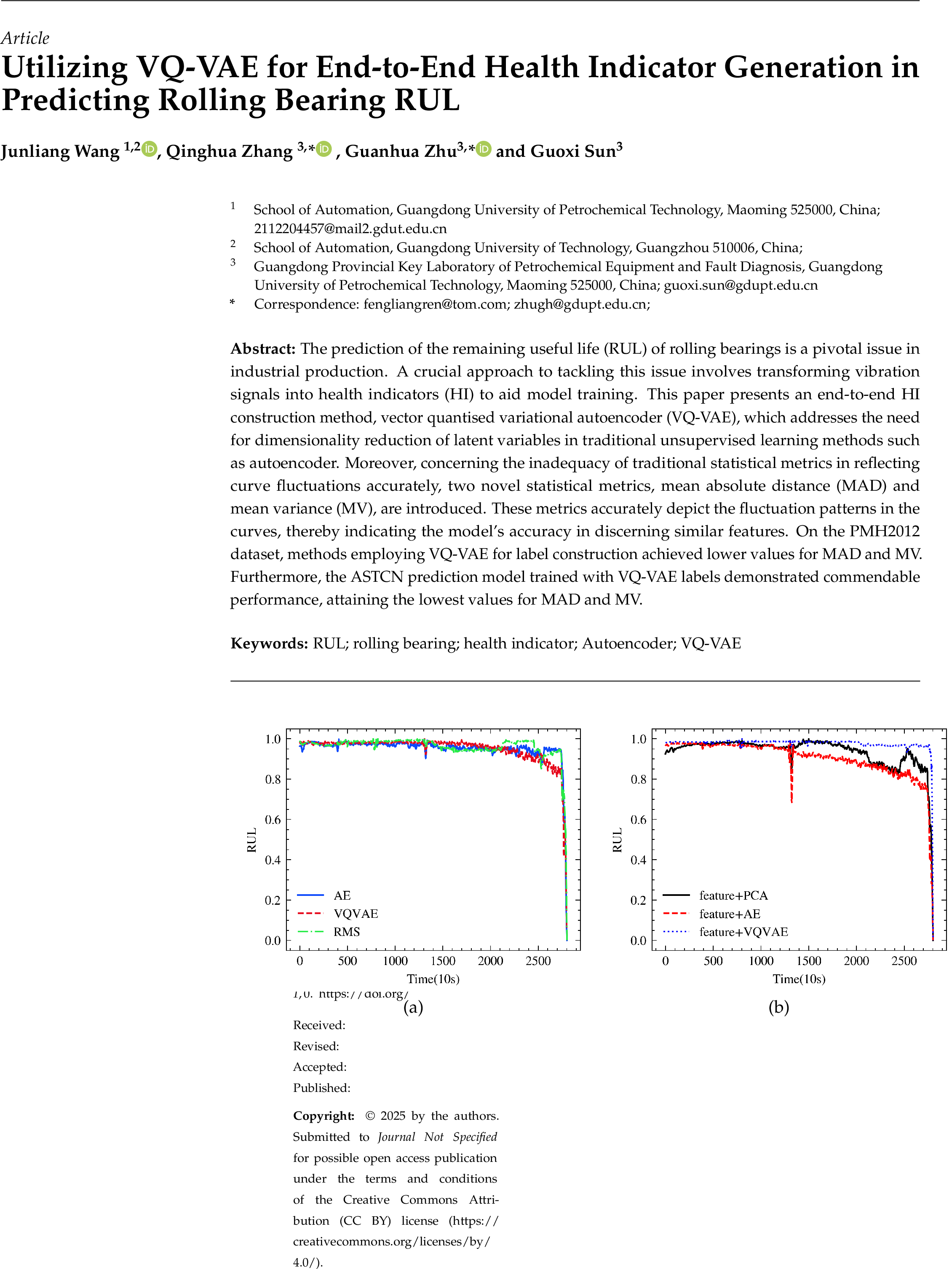 Figure 10: Labels of bearing 1-1 constructed based on six different methods. (a)Direct generation. (b) Feature Selection and generation.