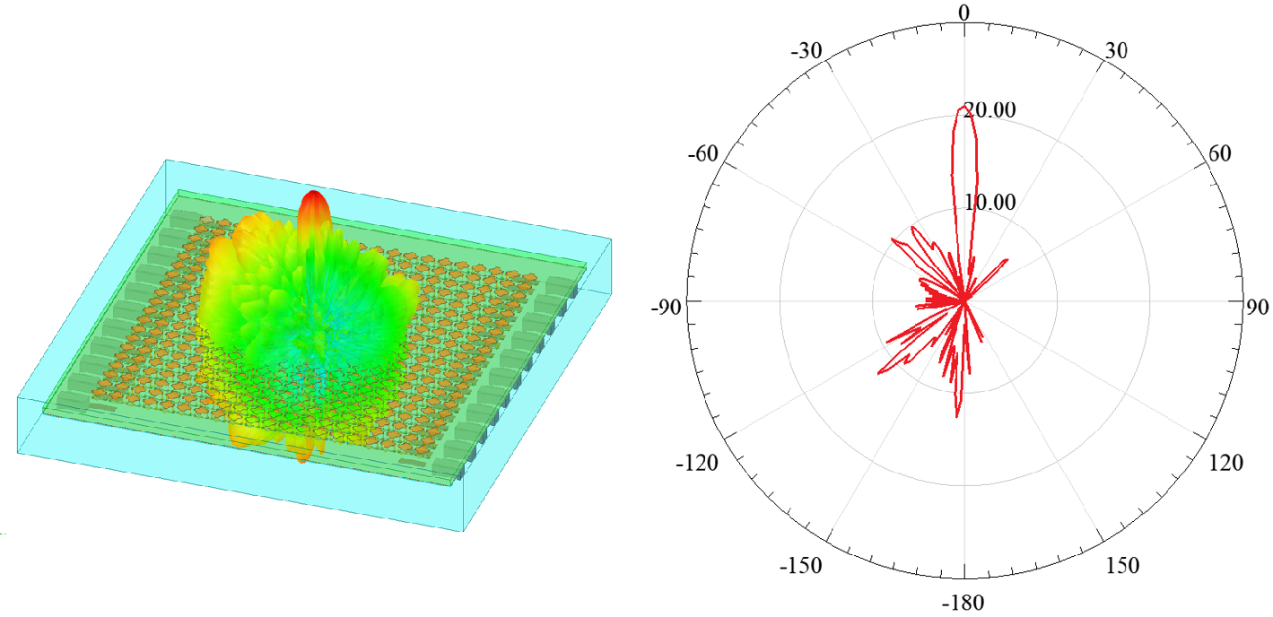 Figure 4: The simulated radiation patterns of the designed RIS with array configuration for \unit[30]{^\circ} illumination and a desired \unit[0]{^\circ}–reflection beamforming at \unit[27.5]{GHz}.