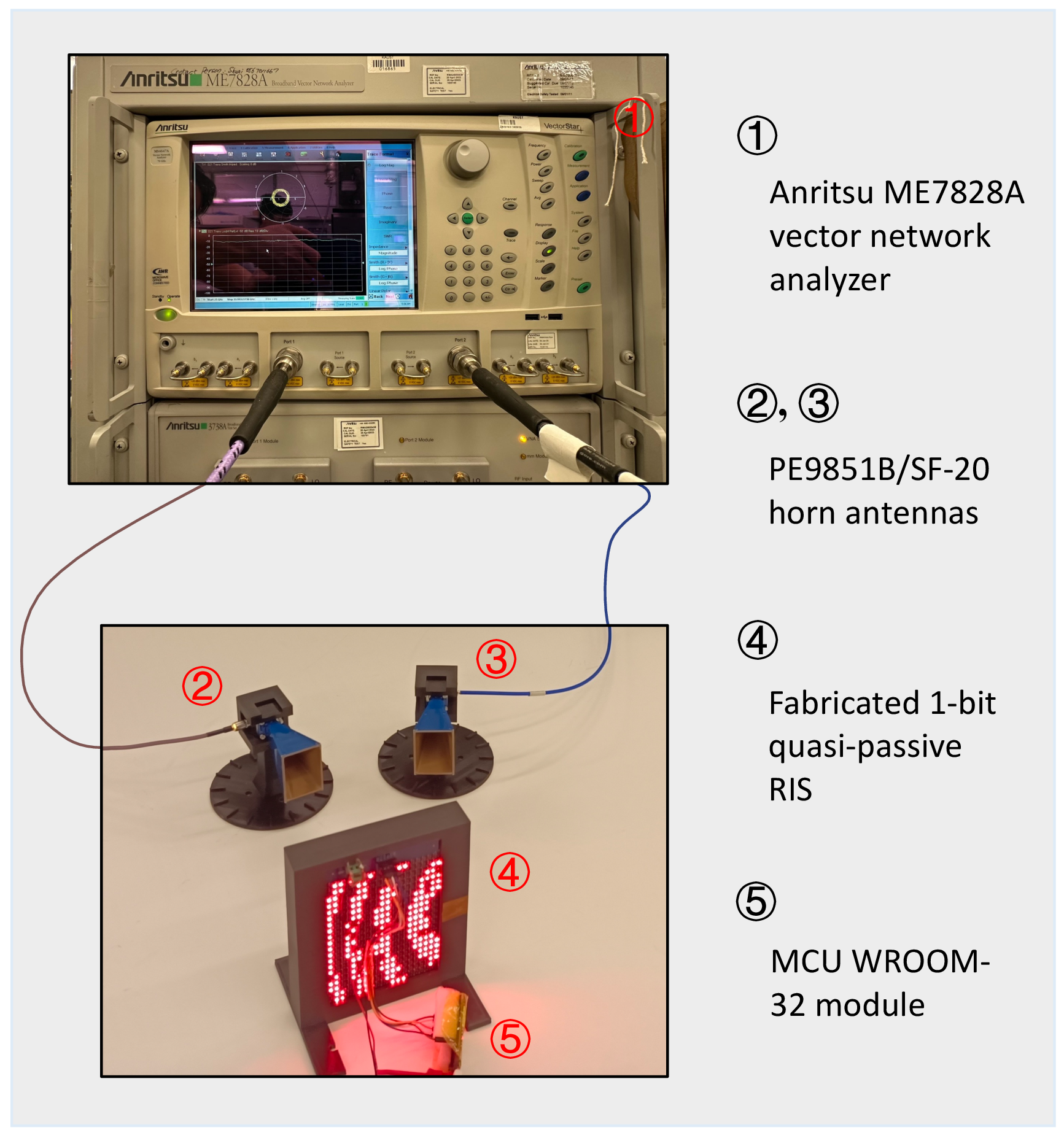 Figure 13: Experimental measurement setup for the fabricated RIS prototype. The S-parameter between two horns is measured using a vector network analyzer.
