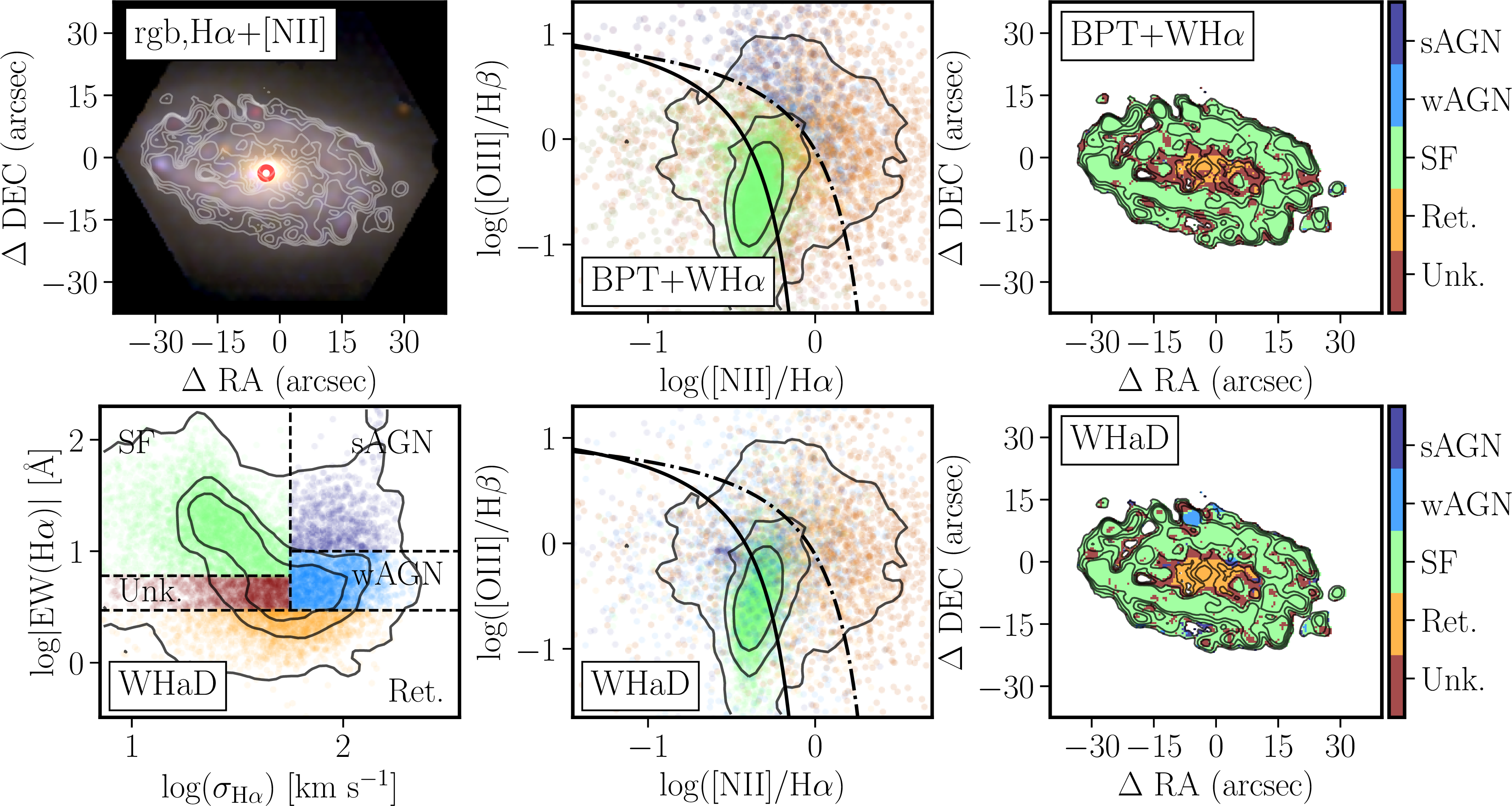 Figure 3: Similar to Fig. 2, corresponding to the eCALIFA data of NGC 2906