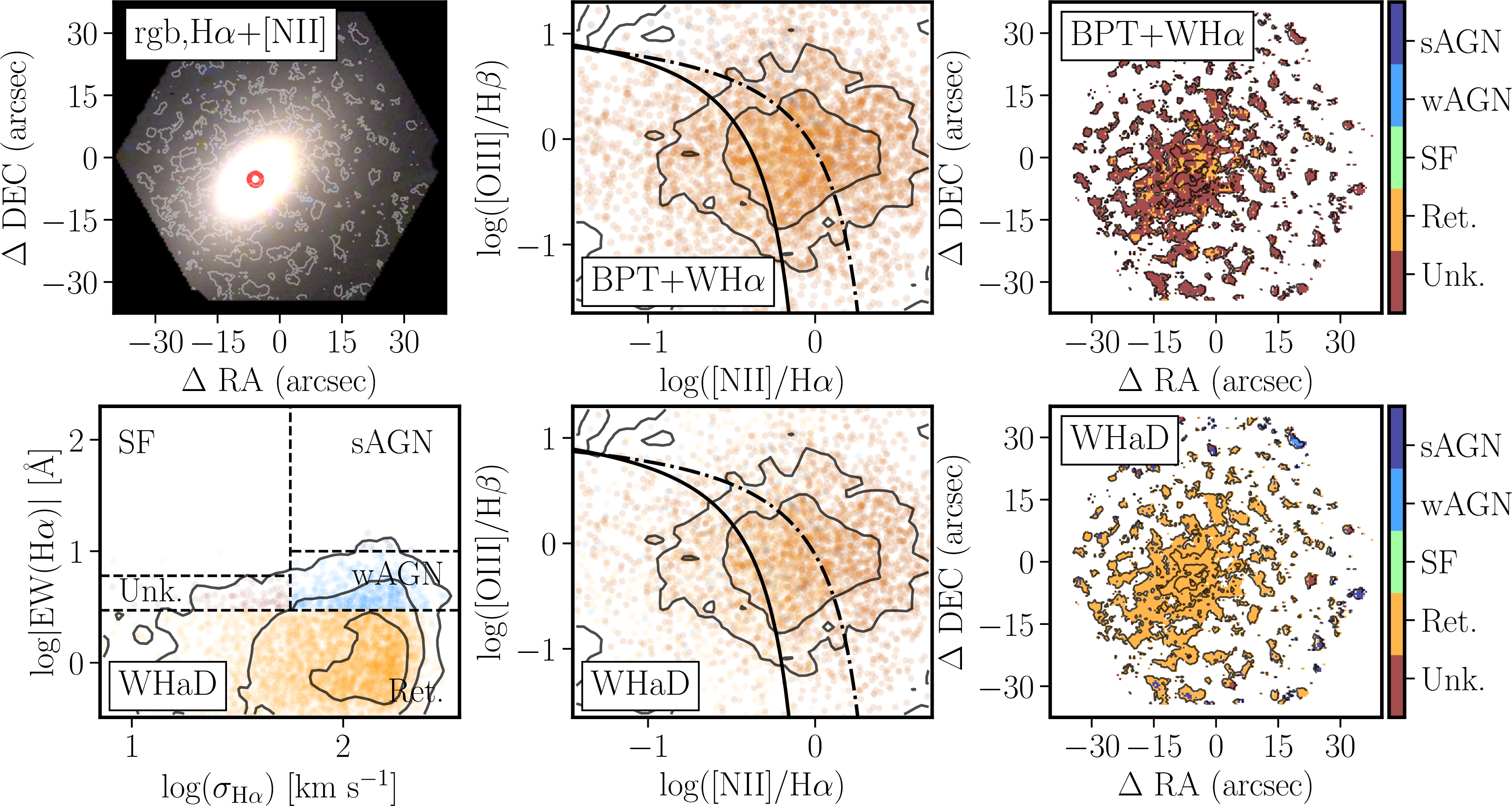 Figure 5: Similar to Fig. 2, corresponding to the eCALIFA data of NGC 3610