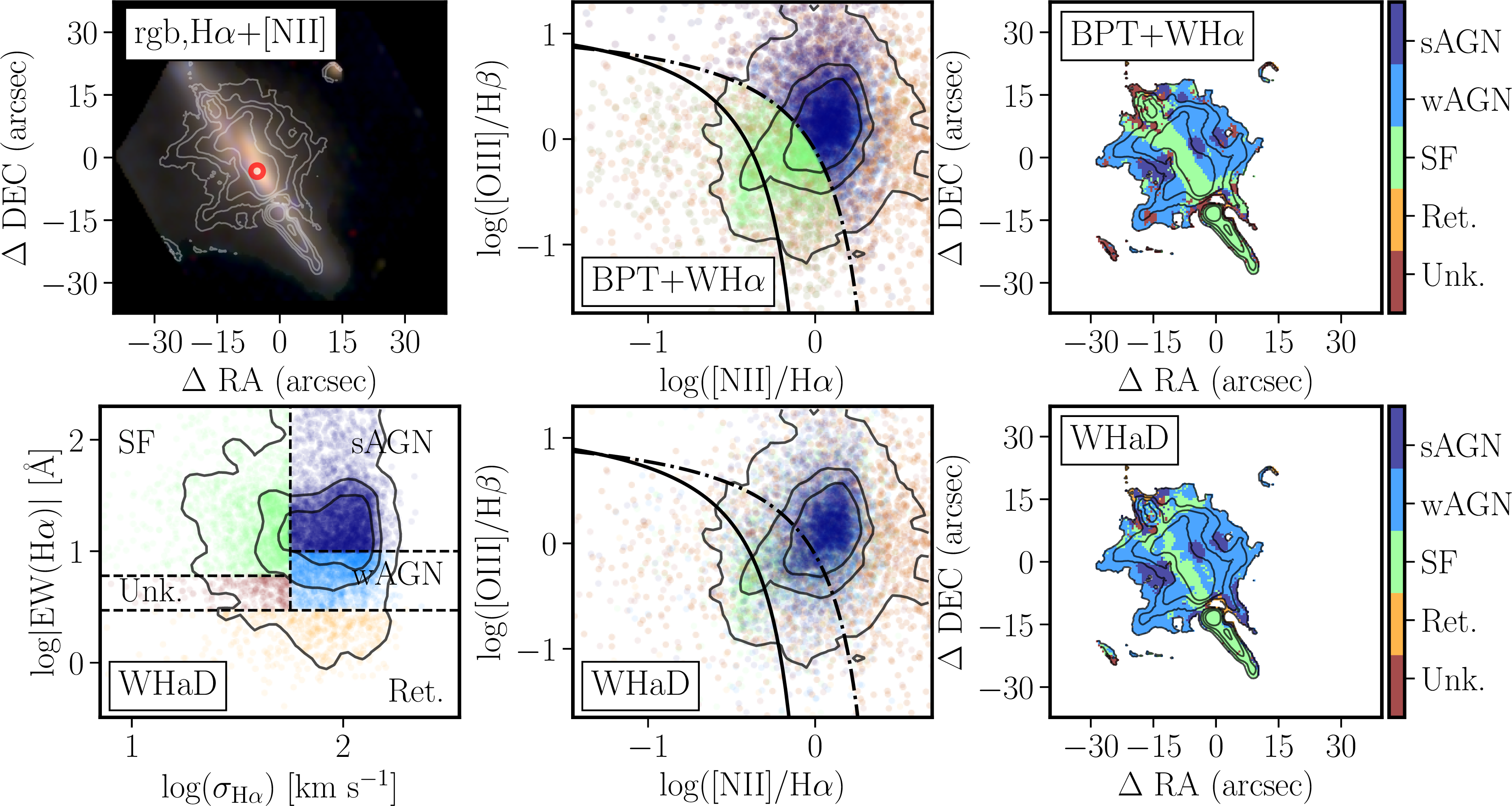 Figure 4: Similar to Fig. 2, corresponding to the eCALIFA data of NGC 6286.