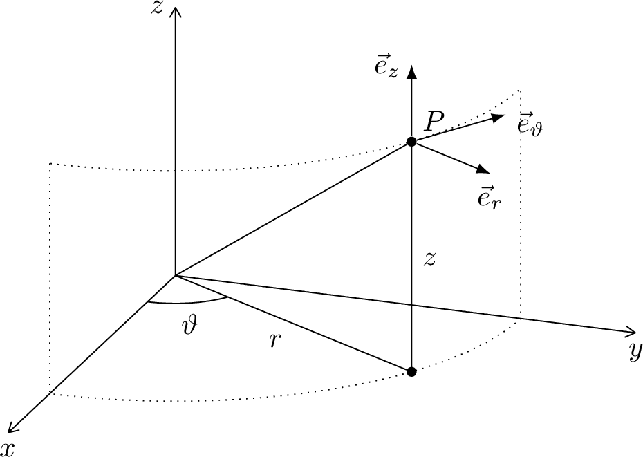 Figure 12: Cylindrical Coordinate System