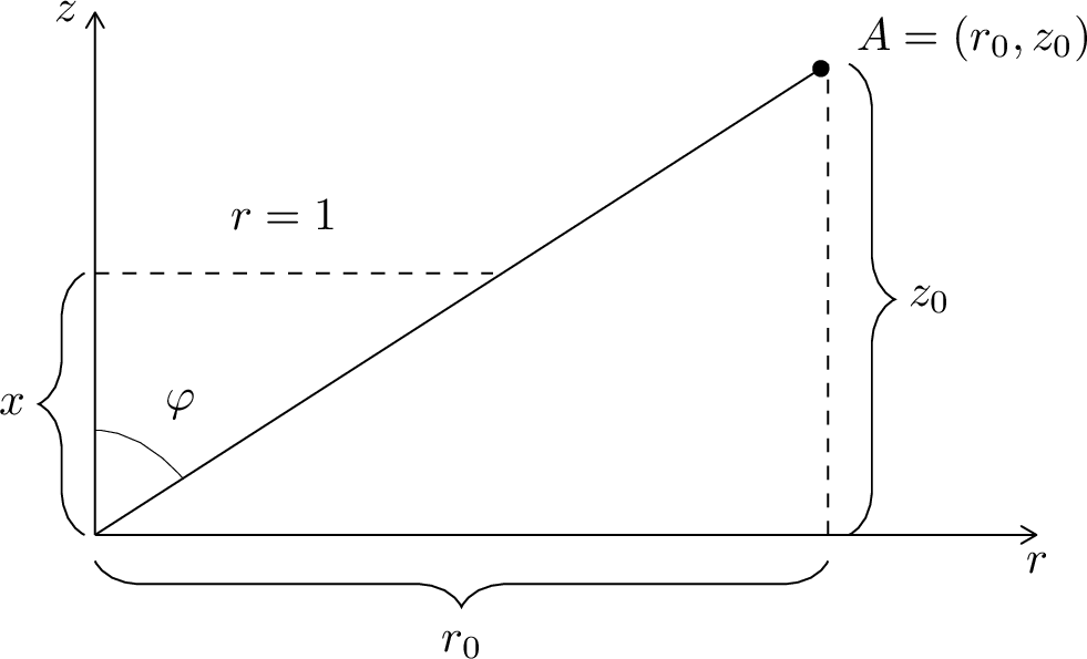 Figure 5: Coordinate System