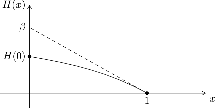 Figure 6: H(x)