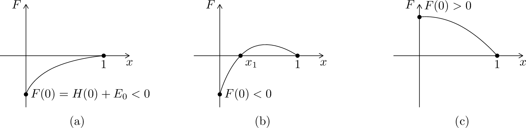 Figure 7: Possible configuration of function F
