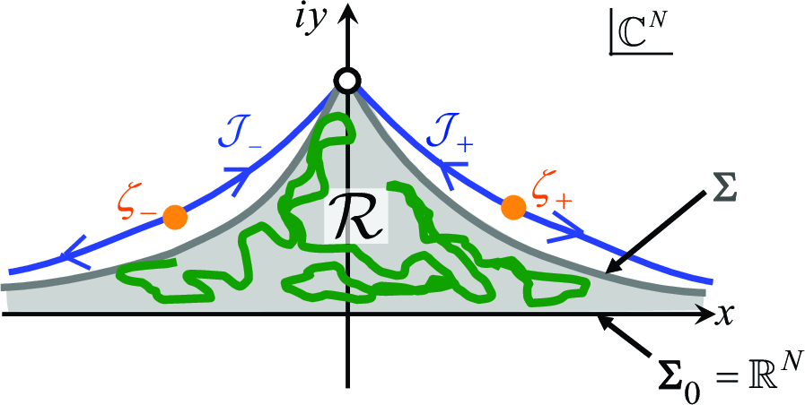 Figure 2: Worldvolume \mathcal{R}.