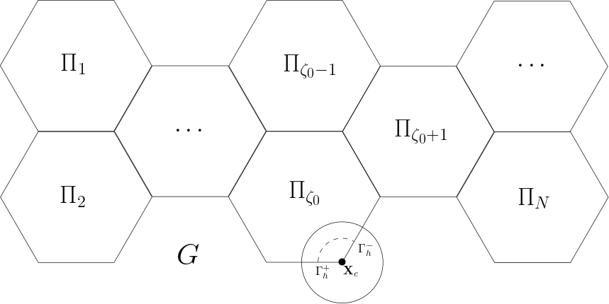 Figure 2: The schematic illustration of the geometrical setup in the proof of Theorem 4.