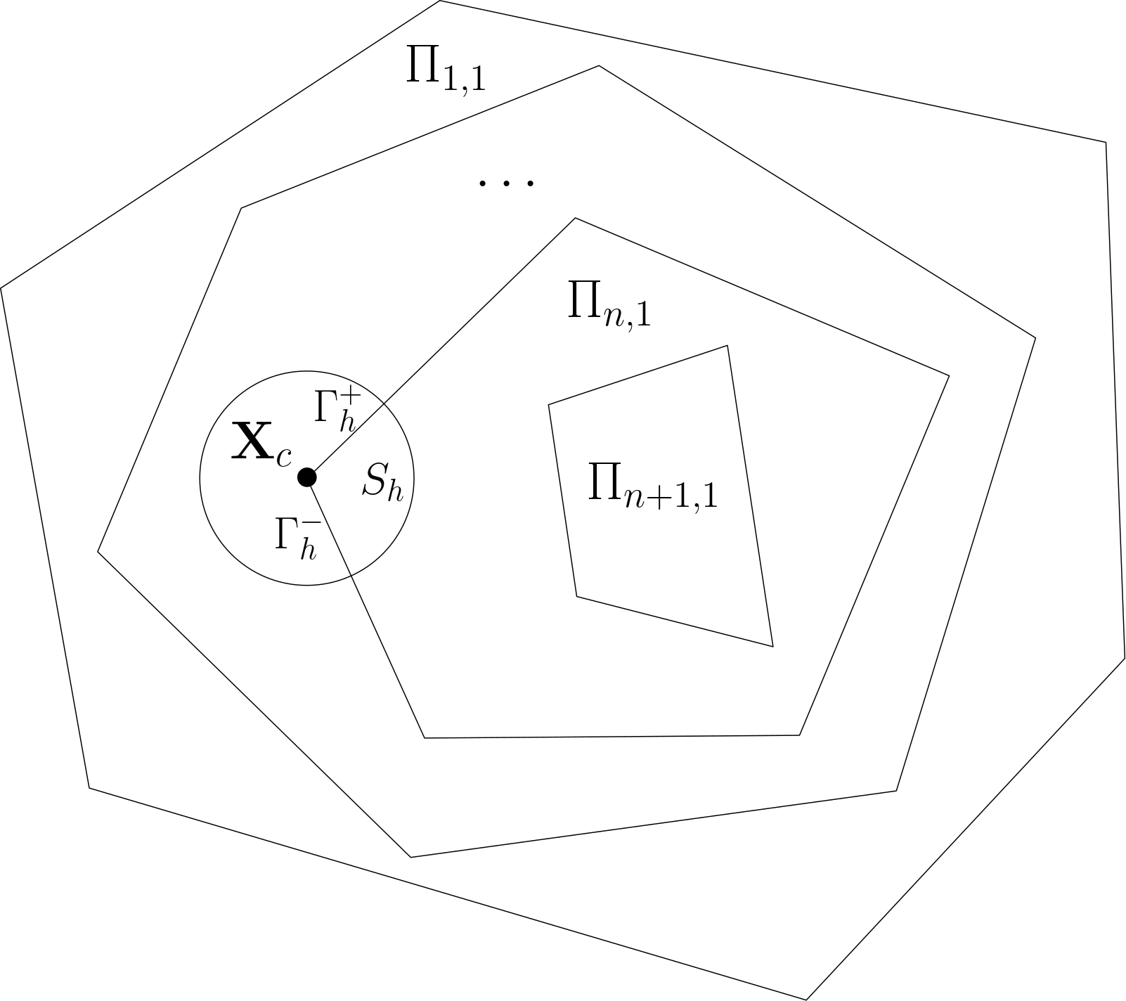 Figure 3: The schematic illustration of the geometrical setup in the proof of Theorem 5