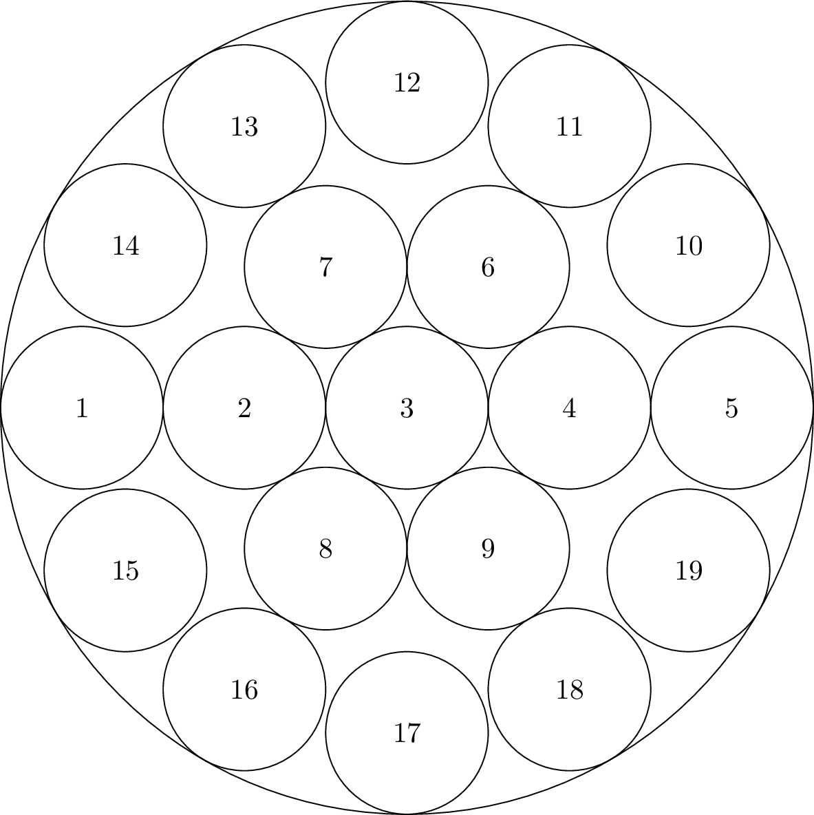 Figure 6: A configuration in \mathrm{Conf}_{19,\frac{1}{5}}. The positions of D_i for 6\le i \le 19 can be adjusted so that none are in contact with discs D_i for 1\le i \le 5. This allows the D_i, 1\le i\le 5, to trace out the non-trivial element of \pi_2(\mathrm{Conf}_{5, \frac{1}{5}+\varepsilon}) from §3.