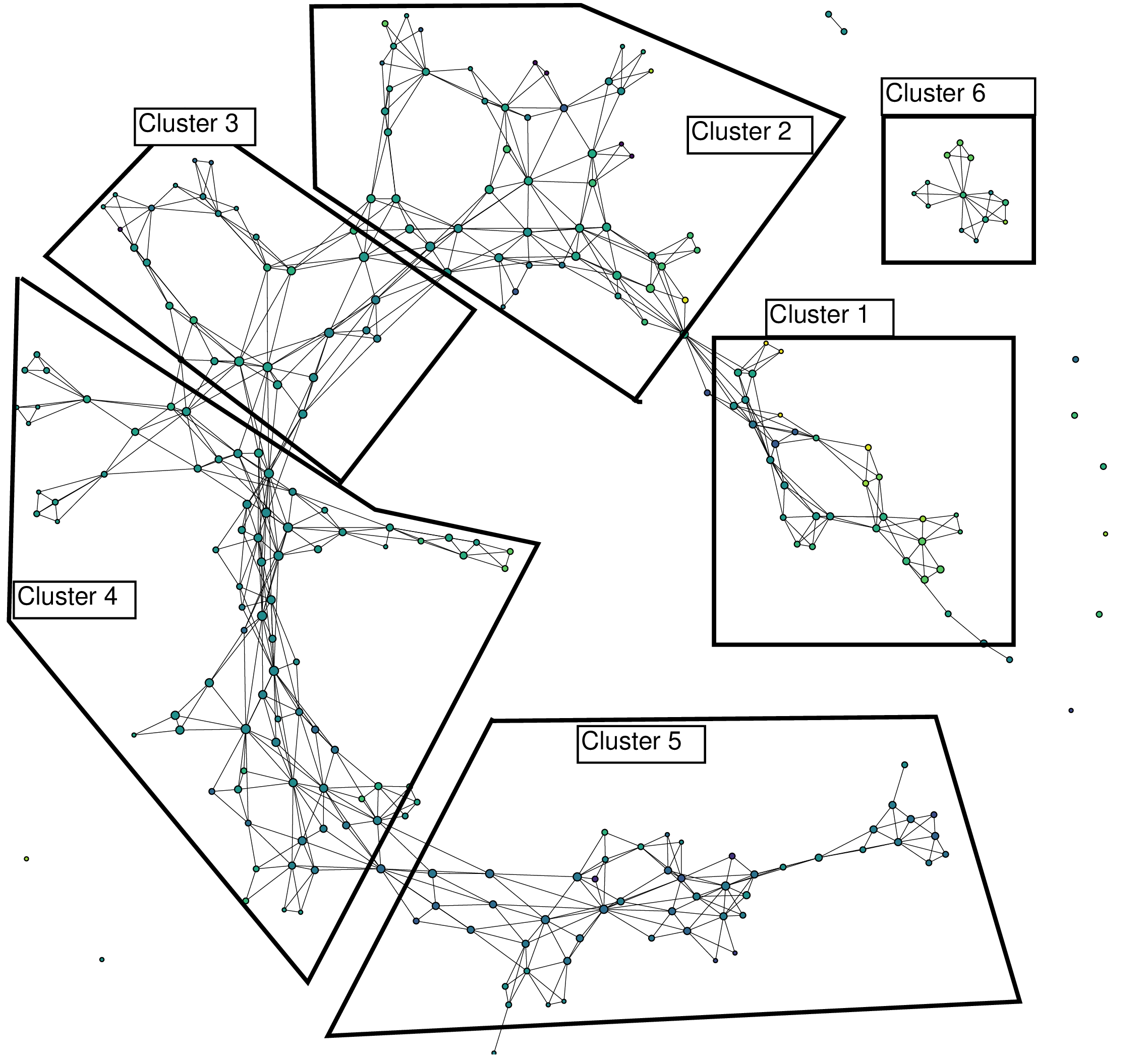 Figure 7: Topological Data Analysis of the data from the white and grey literature.