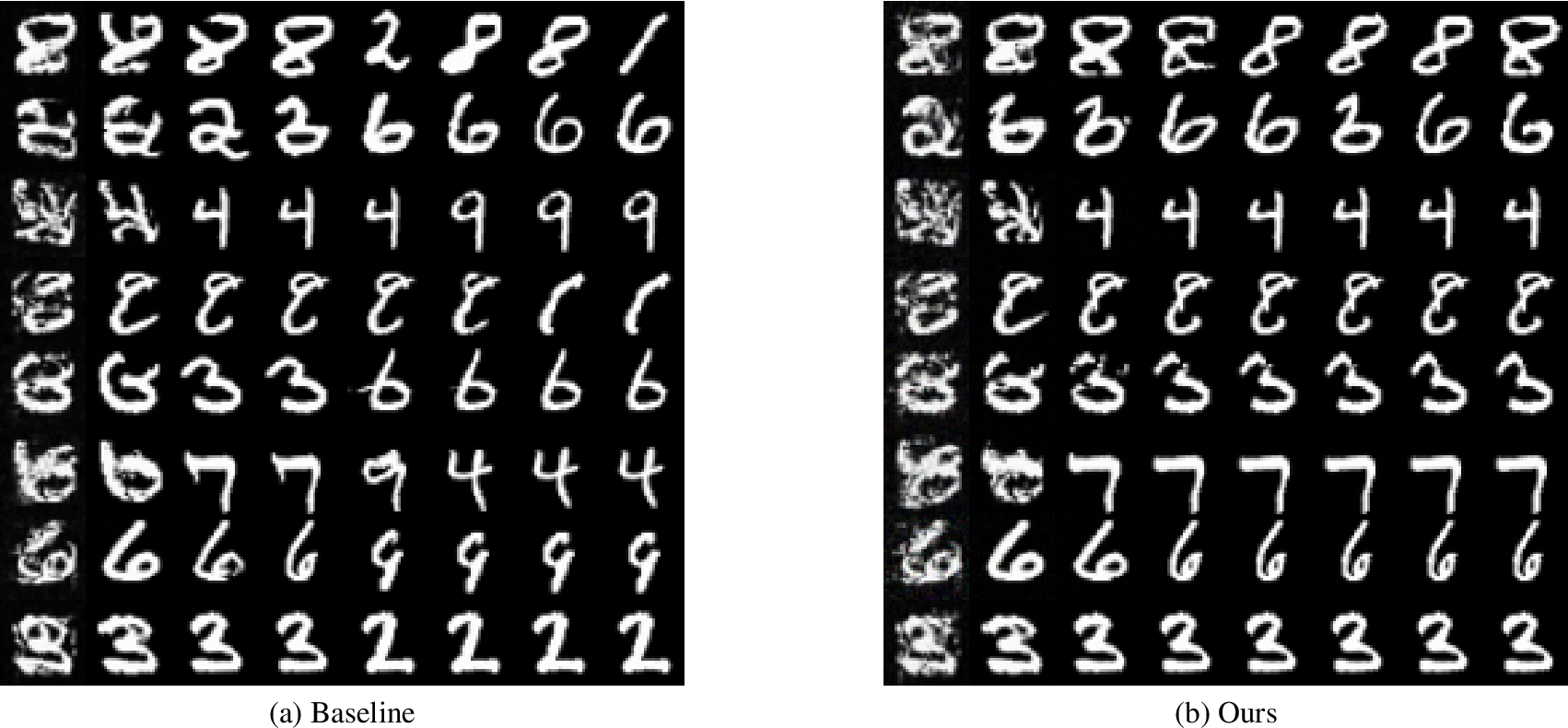 Figure 5: Here are the generated images using DDIM with inference steps in {5, 10, 25, 50, 100, 200, 500, 1000} on MNIST.