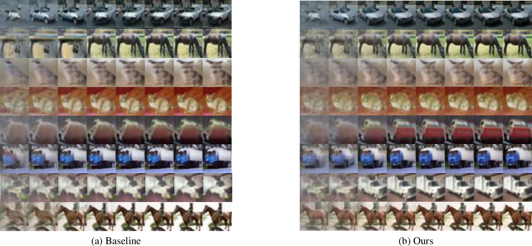 Figure 4: Here are the generated images using DDIM with inference steps in {5, 10, 25, 50, 100, 200, 500, 1000} on Cifar-10. For baseline method, the semantic information of image with small inference step and large inference step could be greatly different, which implies that the inference flow changes its direction at some timesteps.