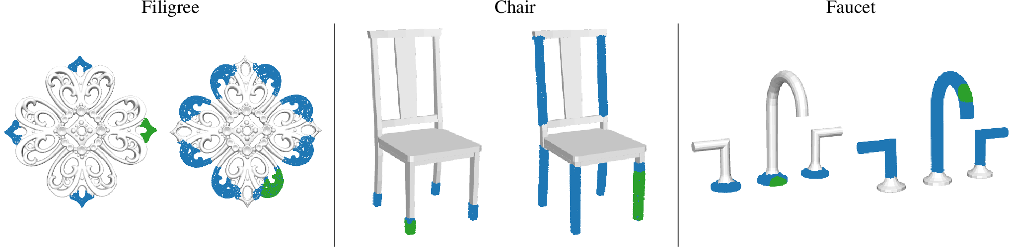 Figure 4: Probe retrieval in the learned latent space. Selecting one patch (green) and coloring all others by cosine similarity reveals that similar patches (blue) cluster together irrespective of their spatial location.